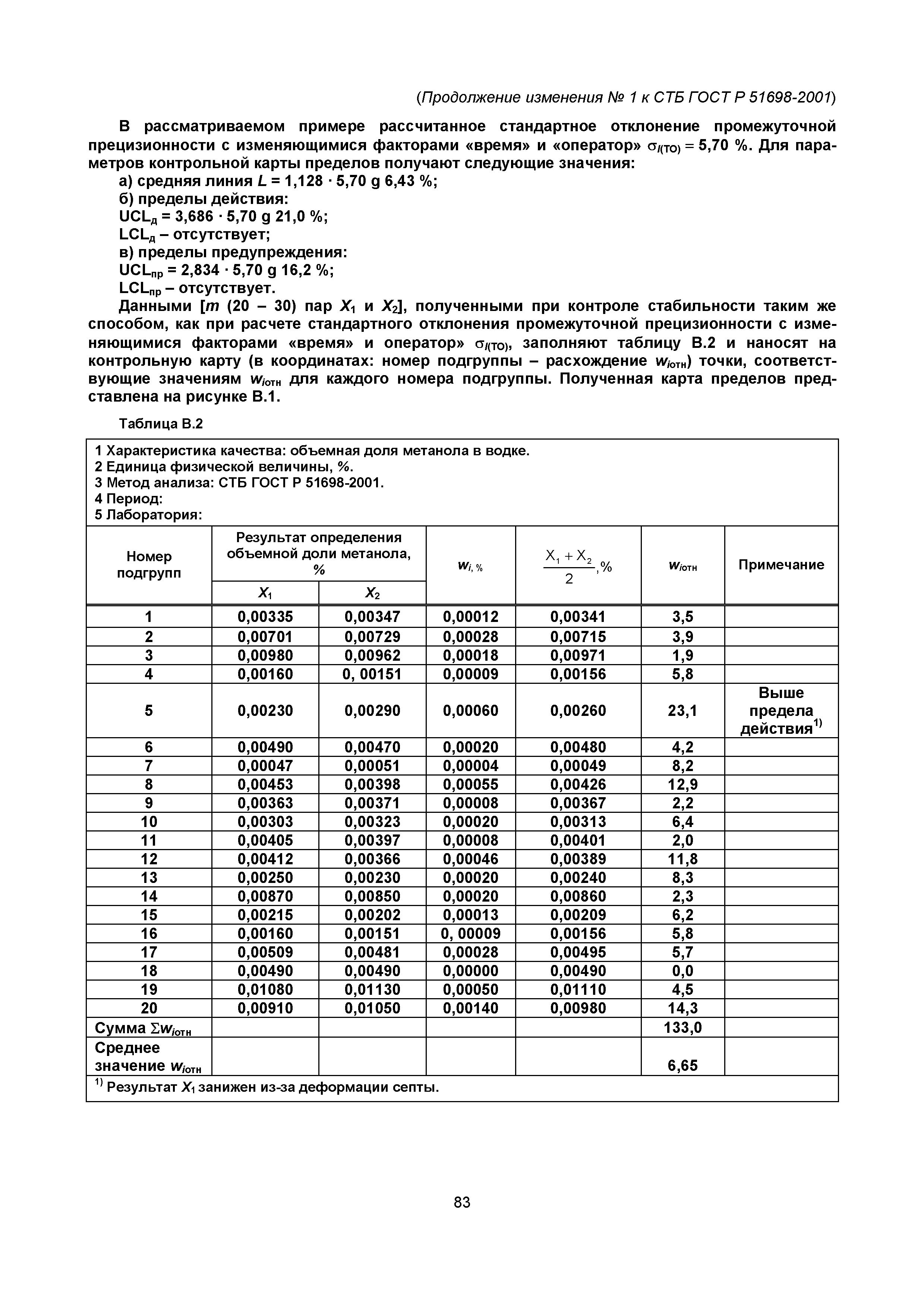 СТБ ГОСТ Р 51698-2001