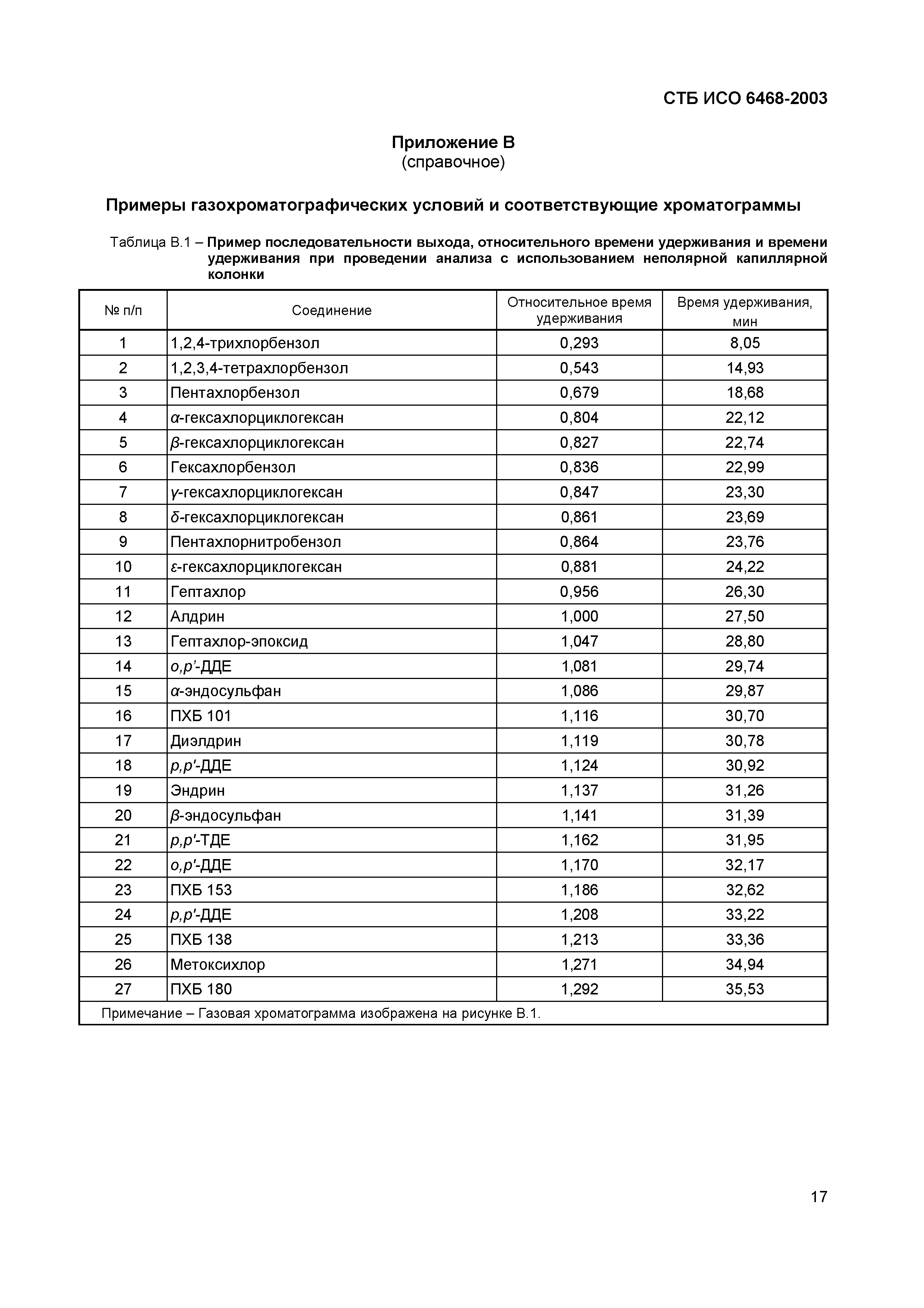 СТБ ИСО 6468-2003