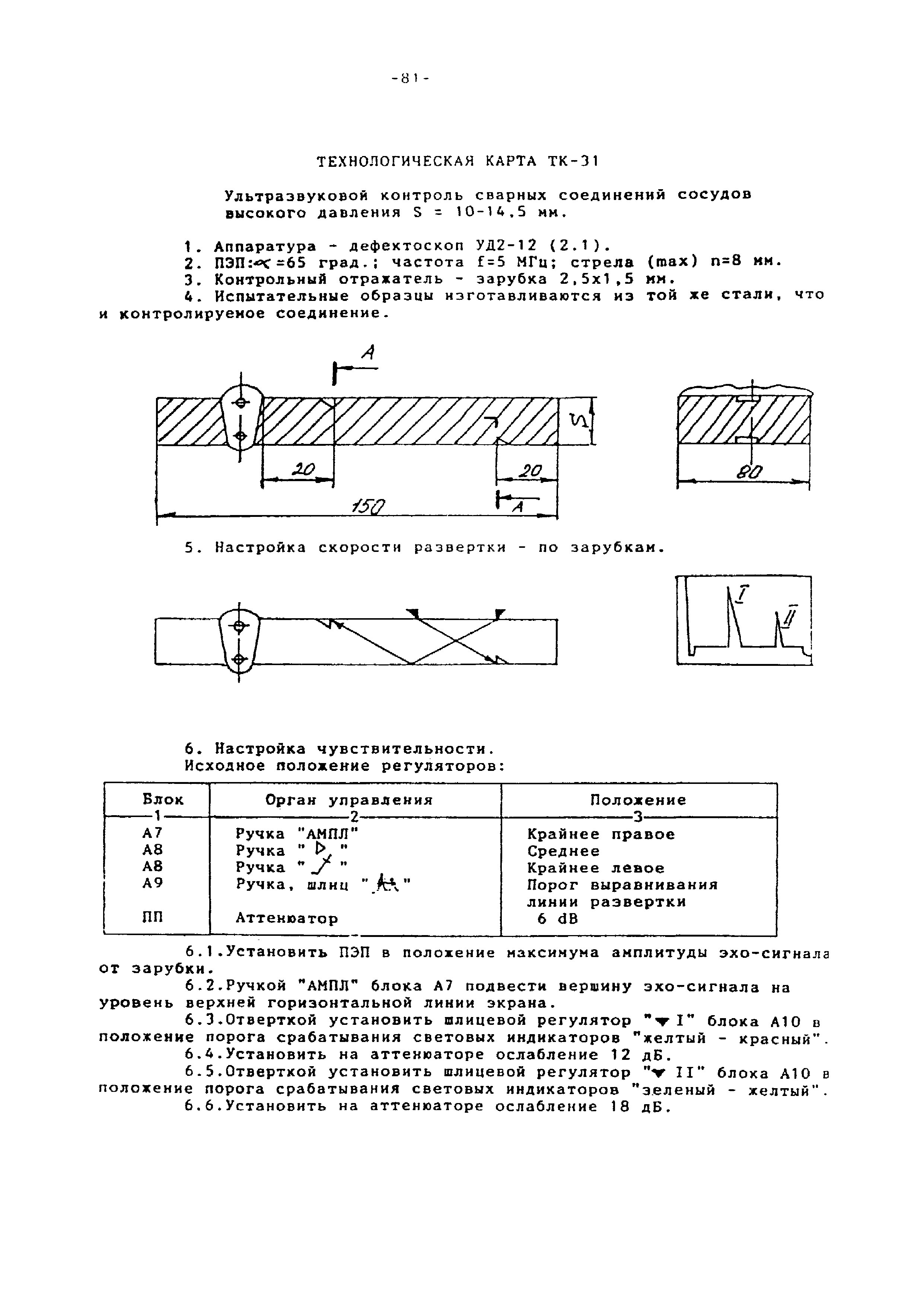 МТ-РТС-К 01-94