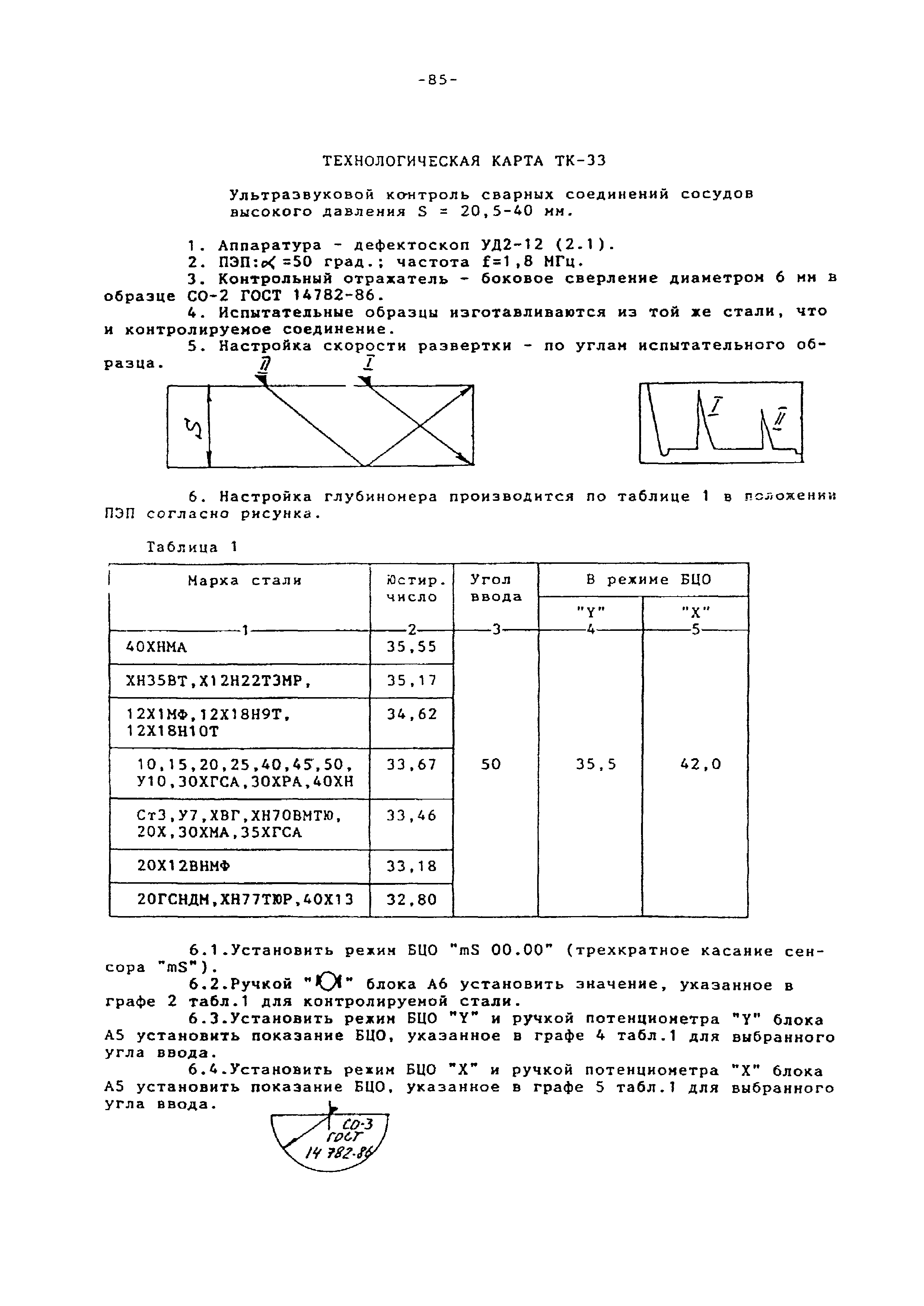 МТ-РТС-К 01-94