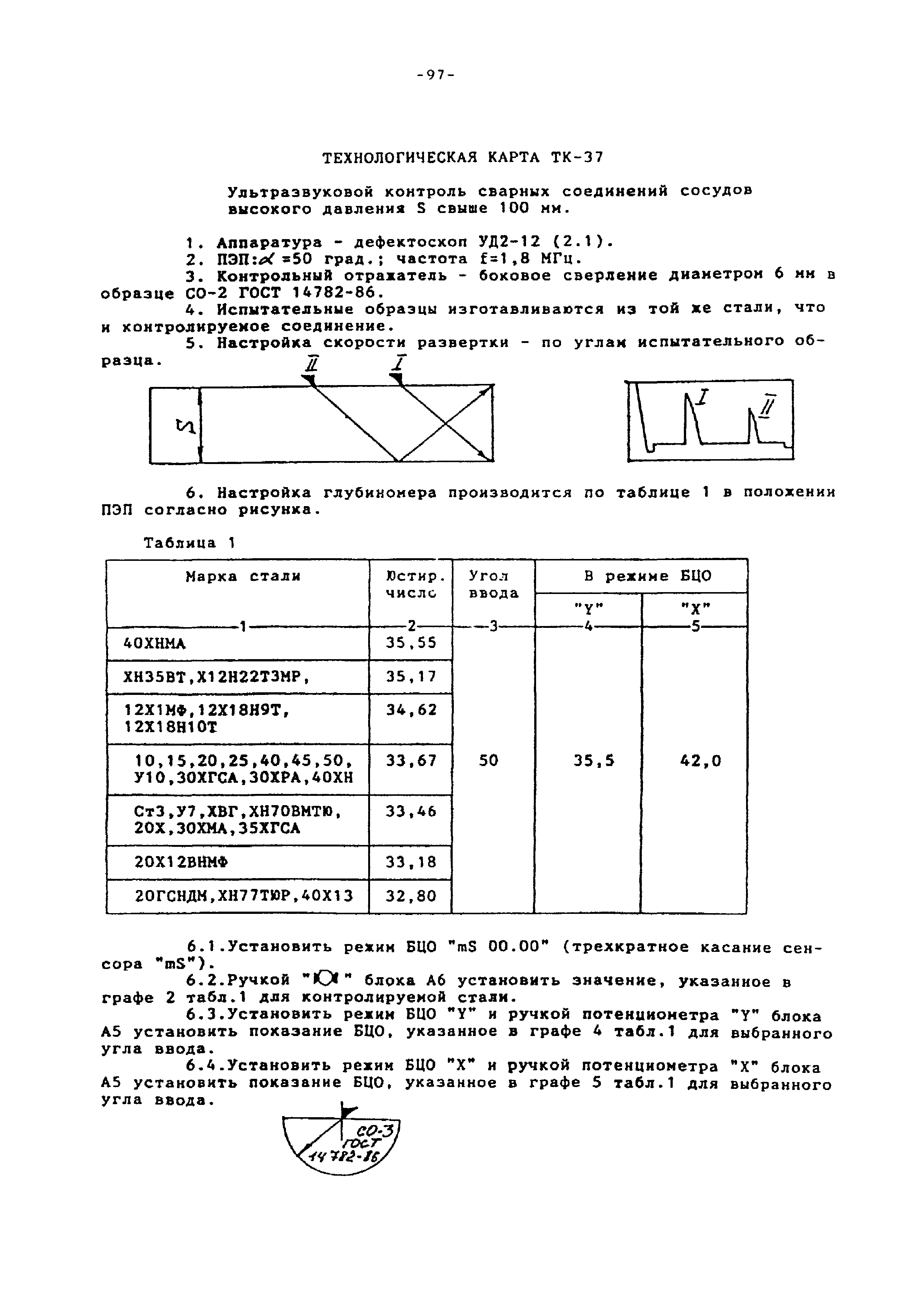 МТ-РТС-К 01-94