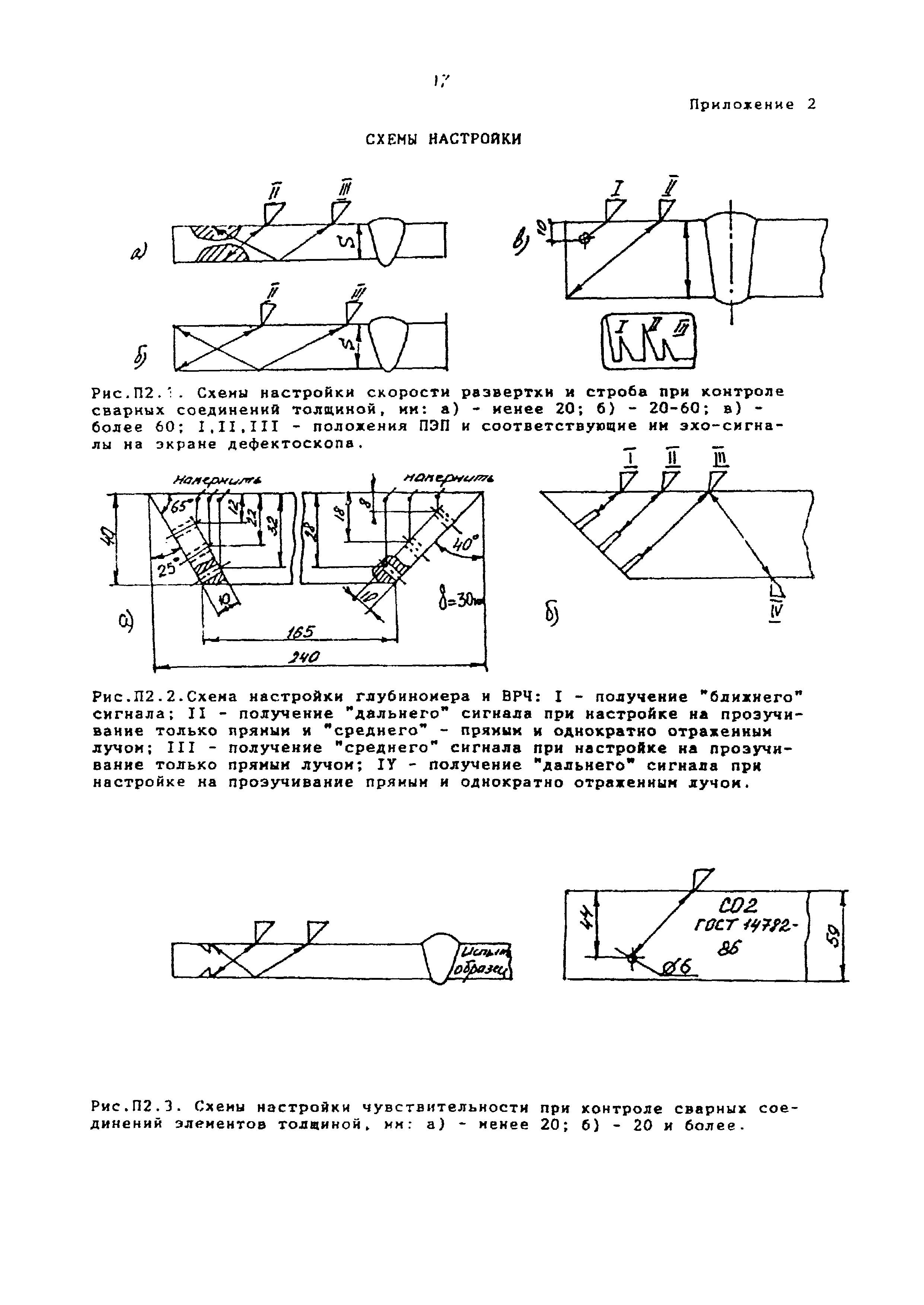 МТ-РТС-К 01-94