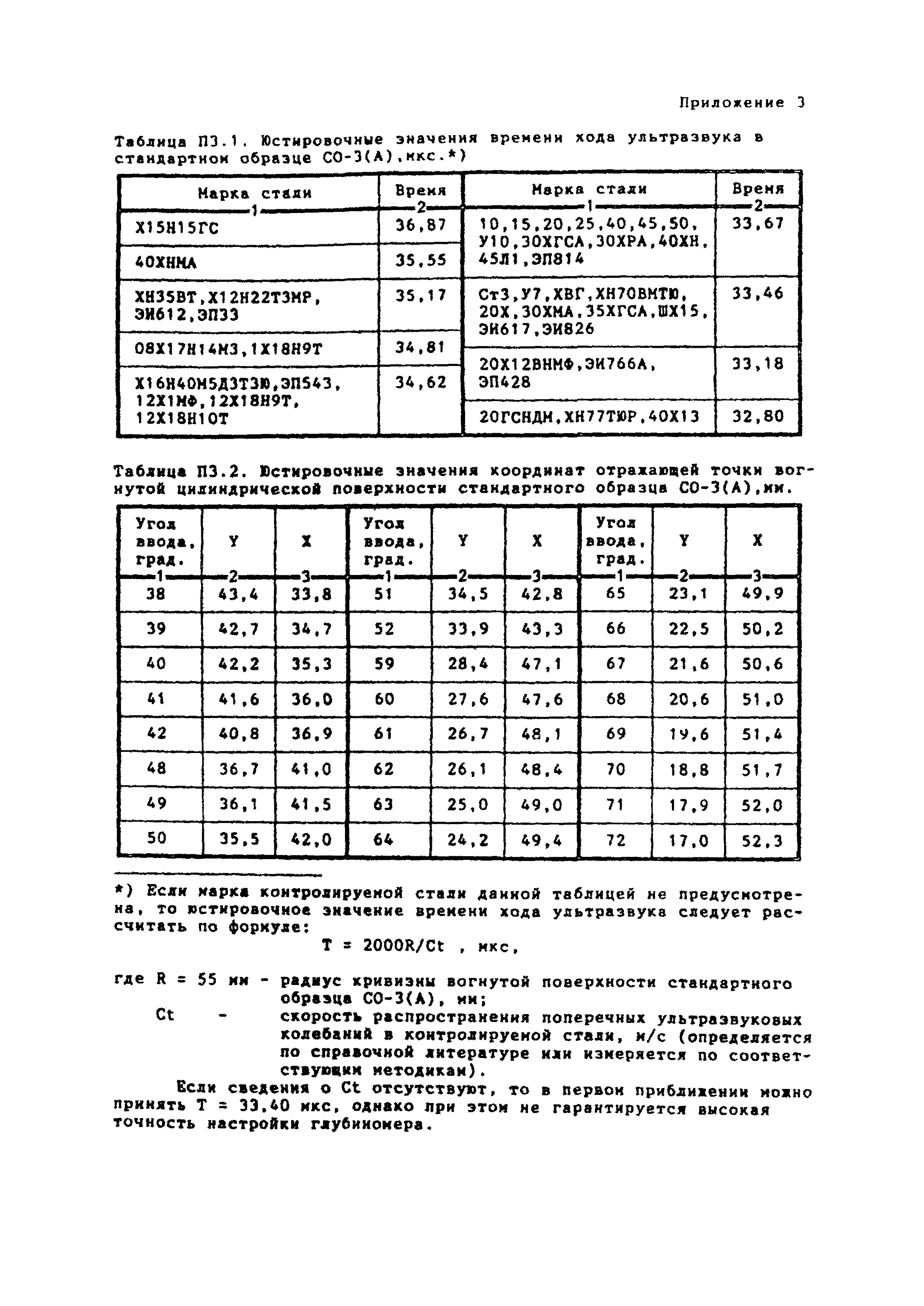 МТ-РТС-К 01-94