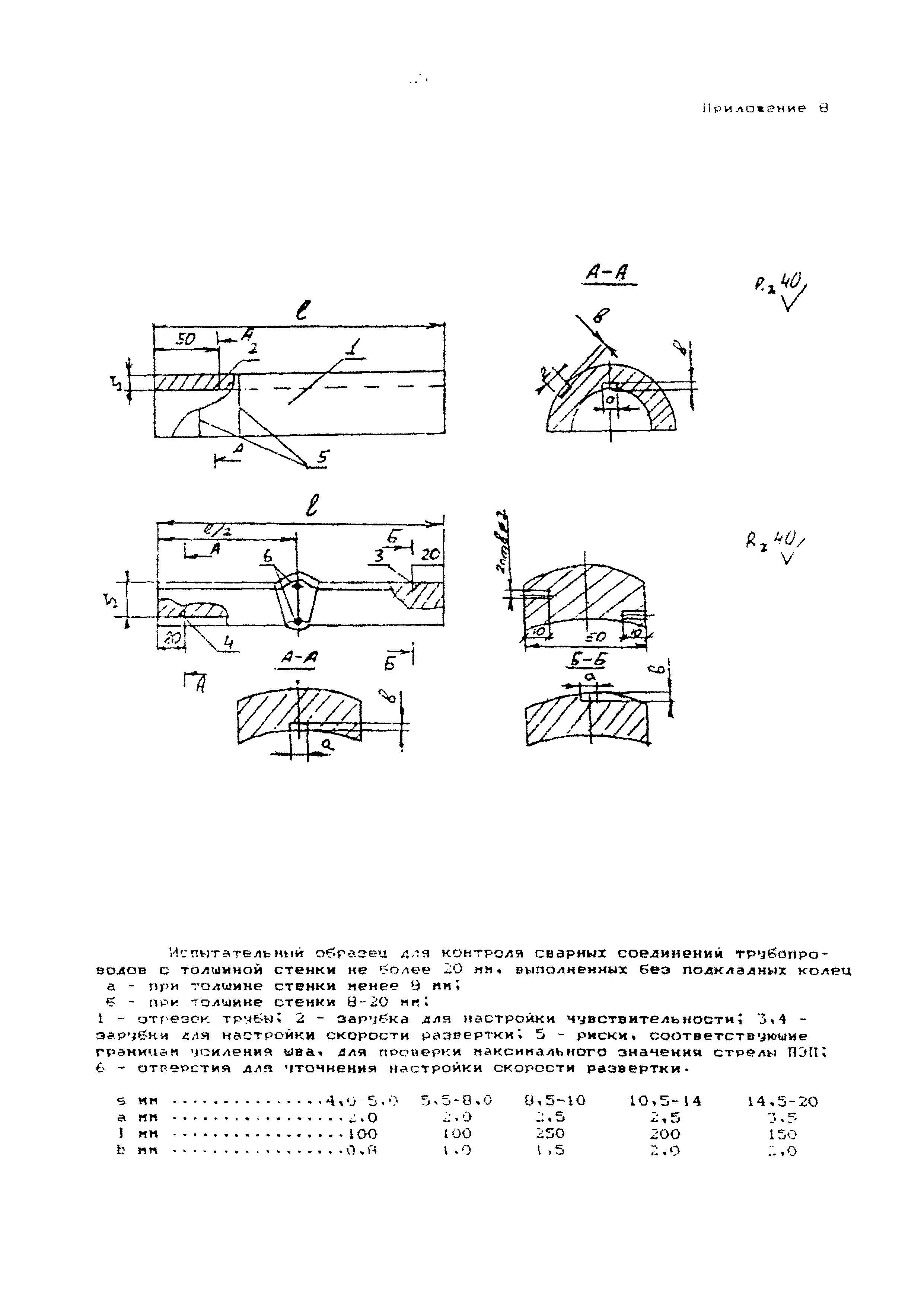 МТ-РТС-К 01-94