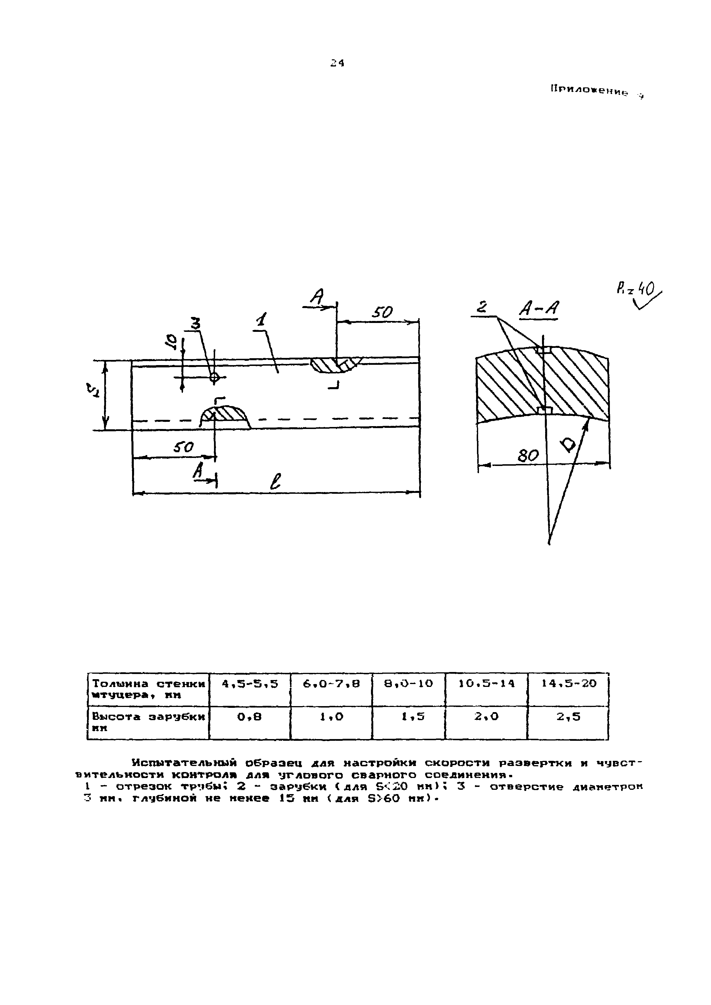 МТ-РТС-К 01-94