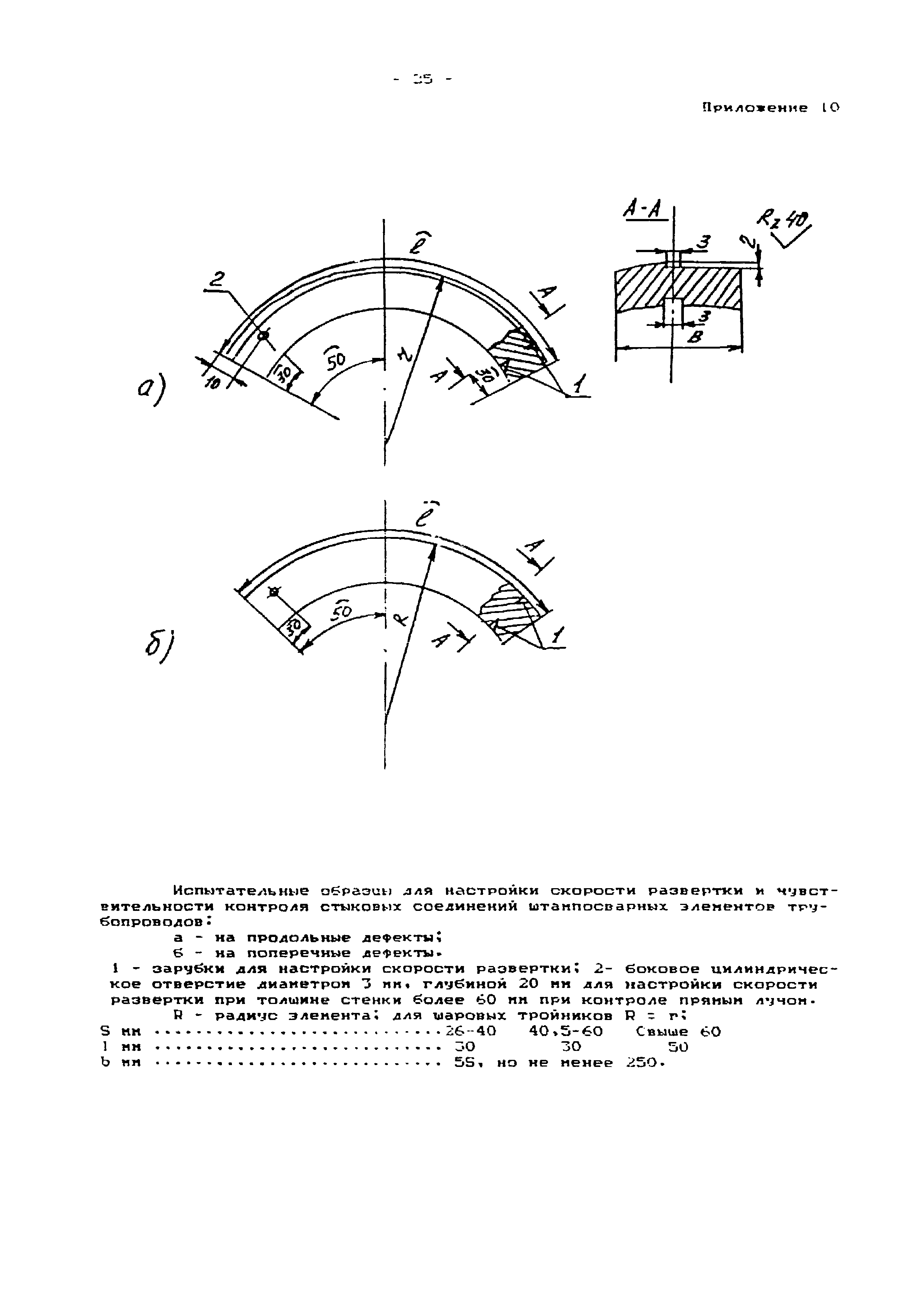 МТ-РТС-К 01-94