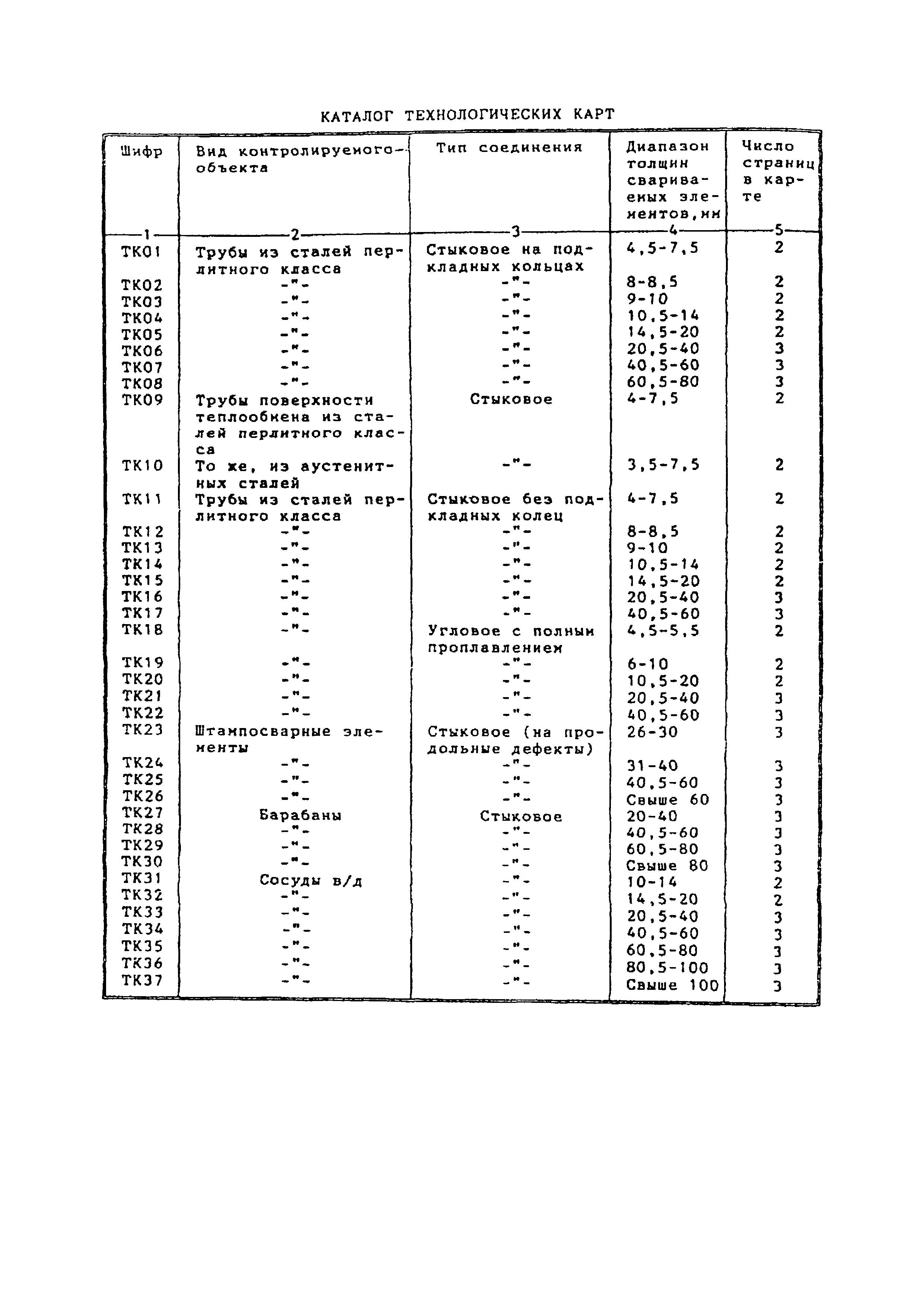 МТ-РТС-К 01-94