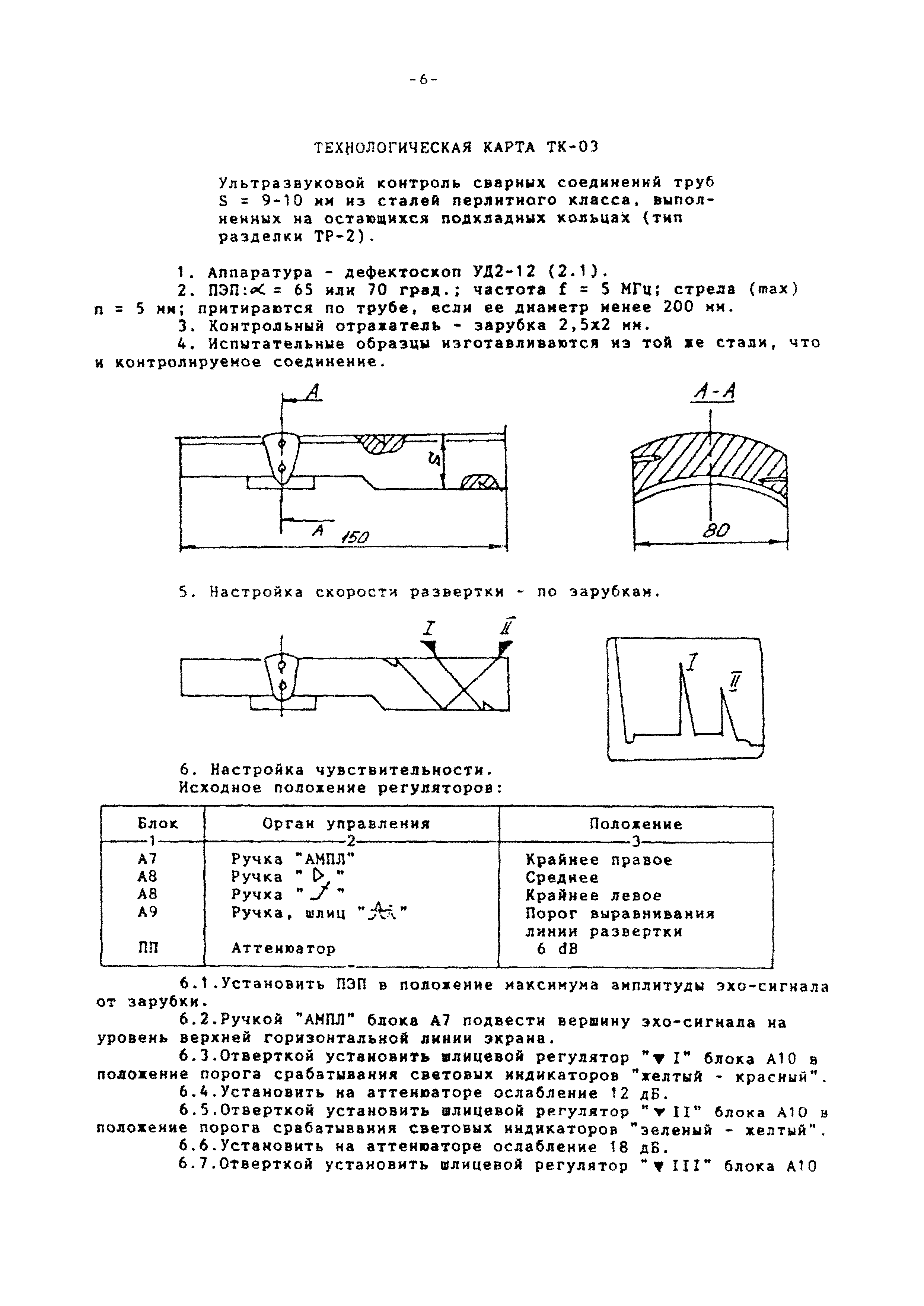 МТ-РТС-К 01-94