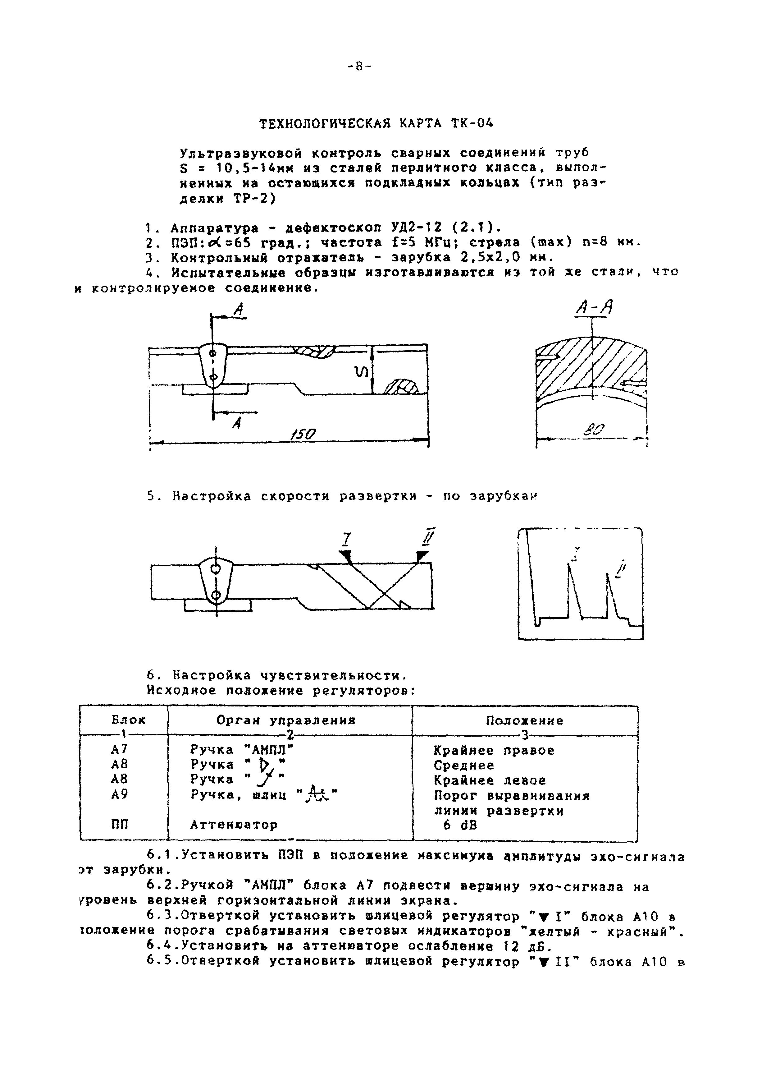 МТ-РТС-К 01-94