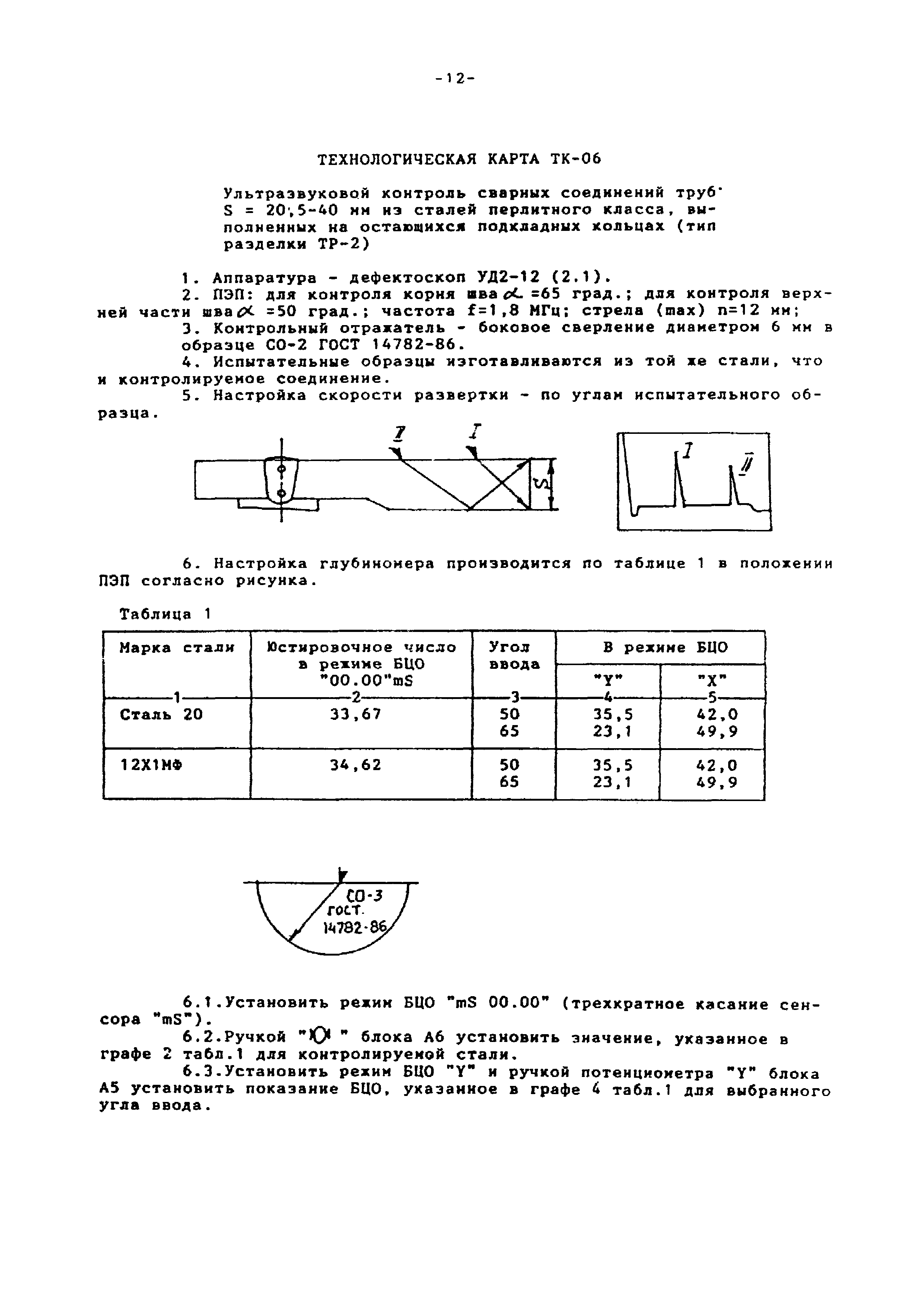 МТ-РТС-К 01-94