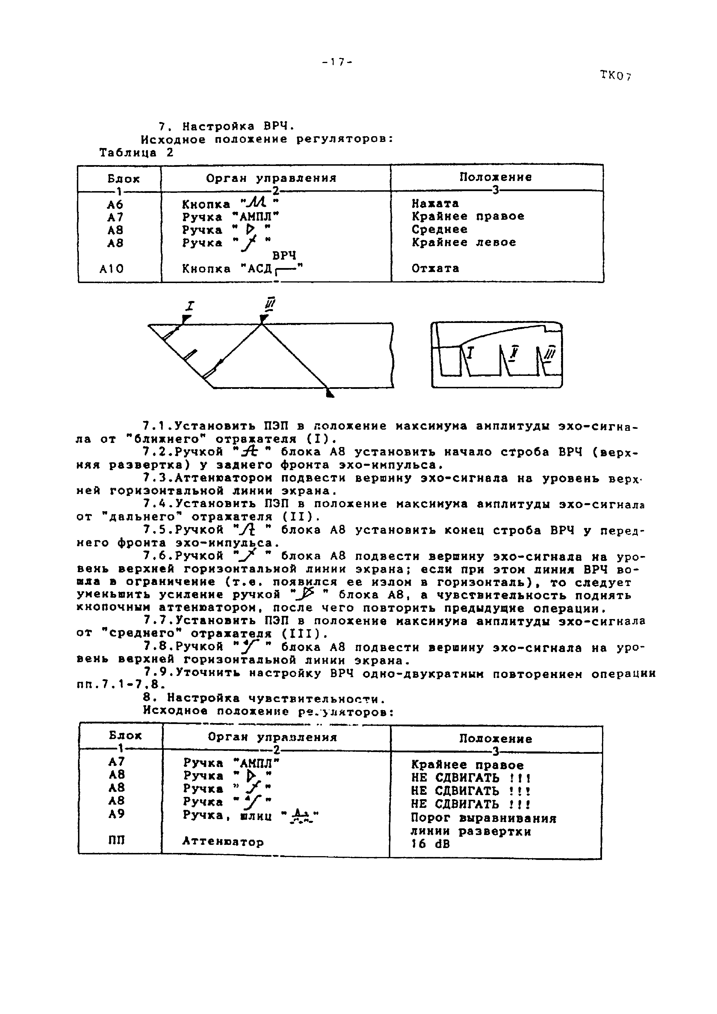 МТ-РТС-К 01-94