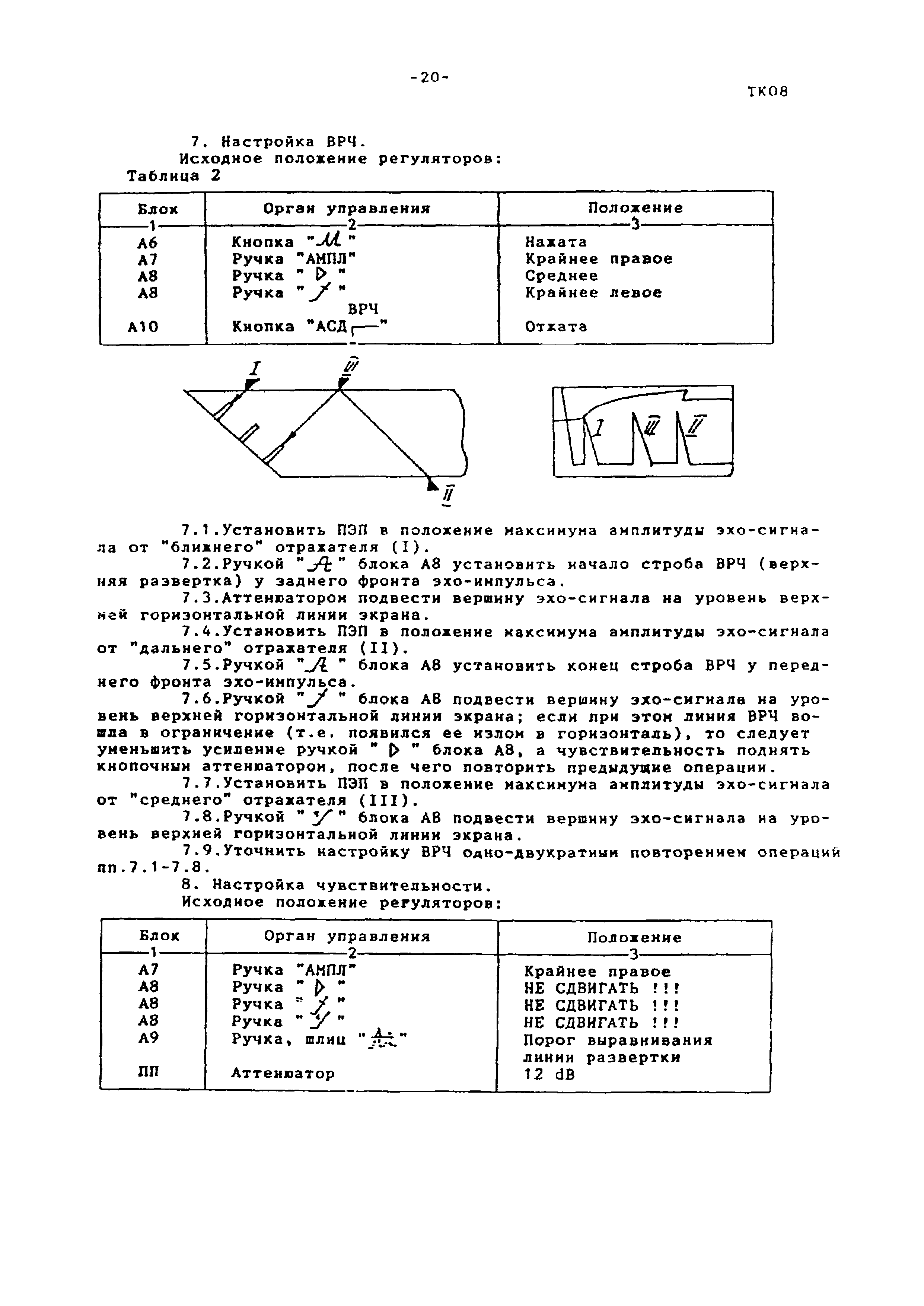 МТ-РТС-К 01-94