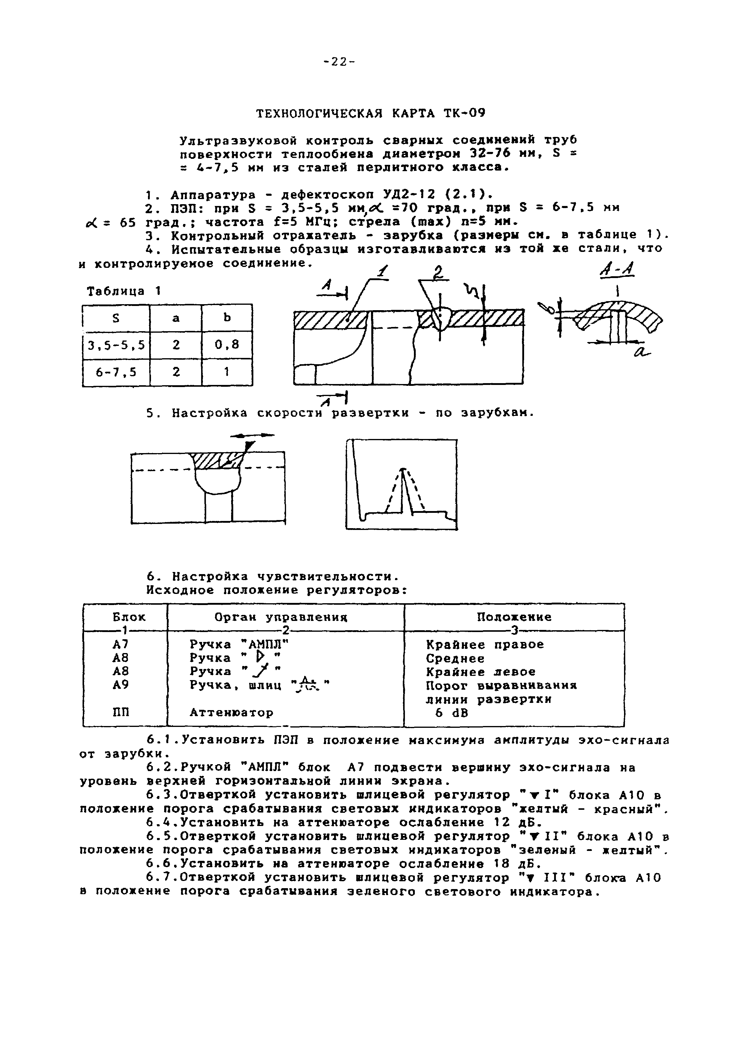 МТ-РТС-К 01-94