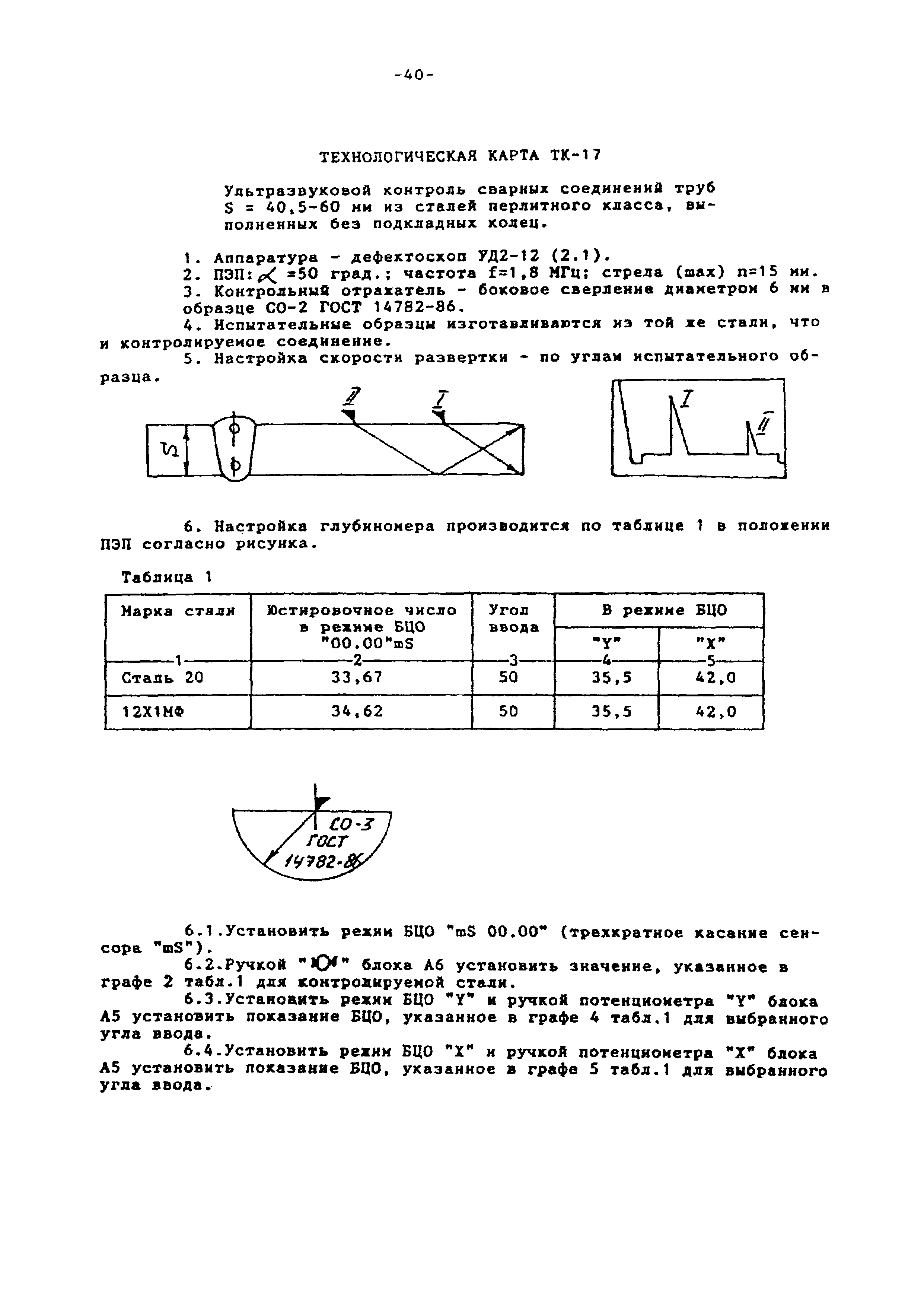 МТ-РТС-К 01-94