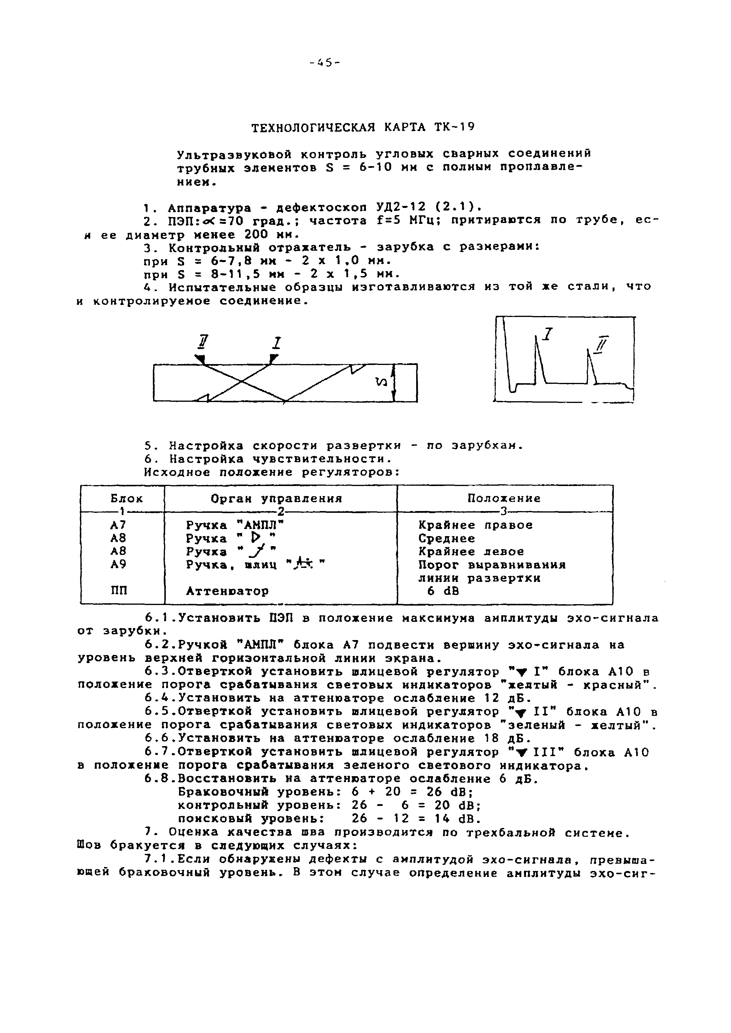 МТ-РТС-К 01-94