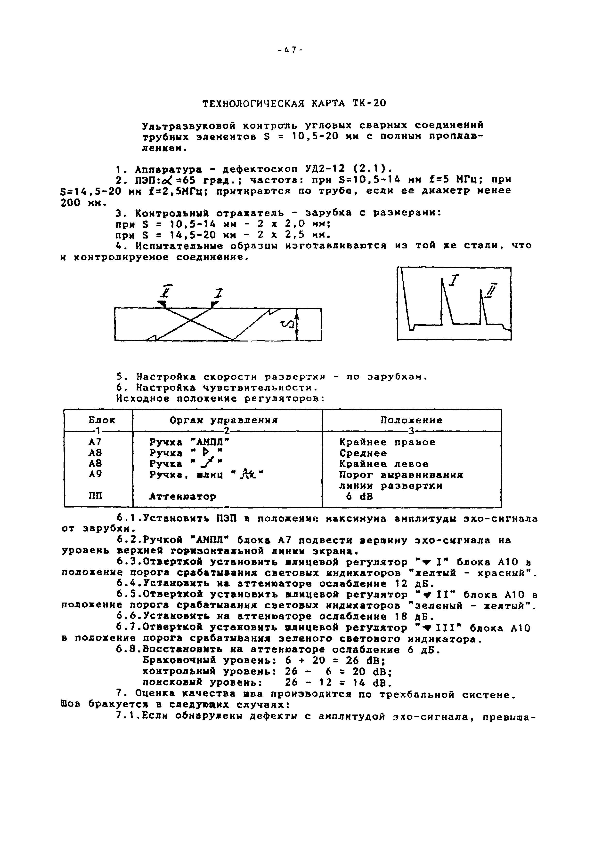 МТ-РТС-К 01-94