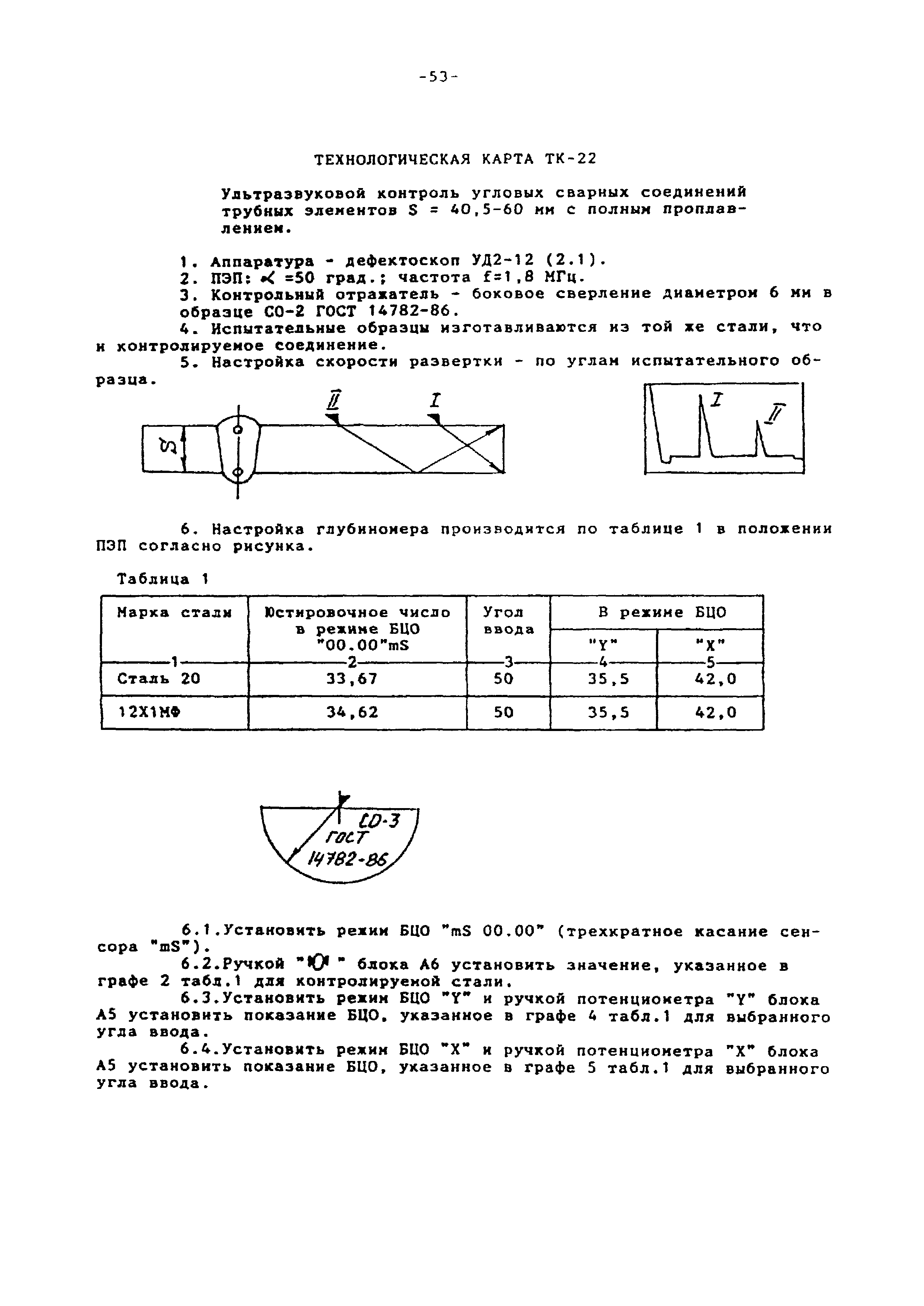 МТ-РТС-К 01-94