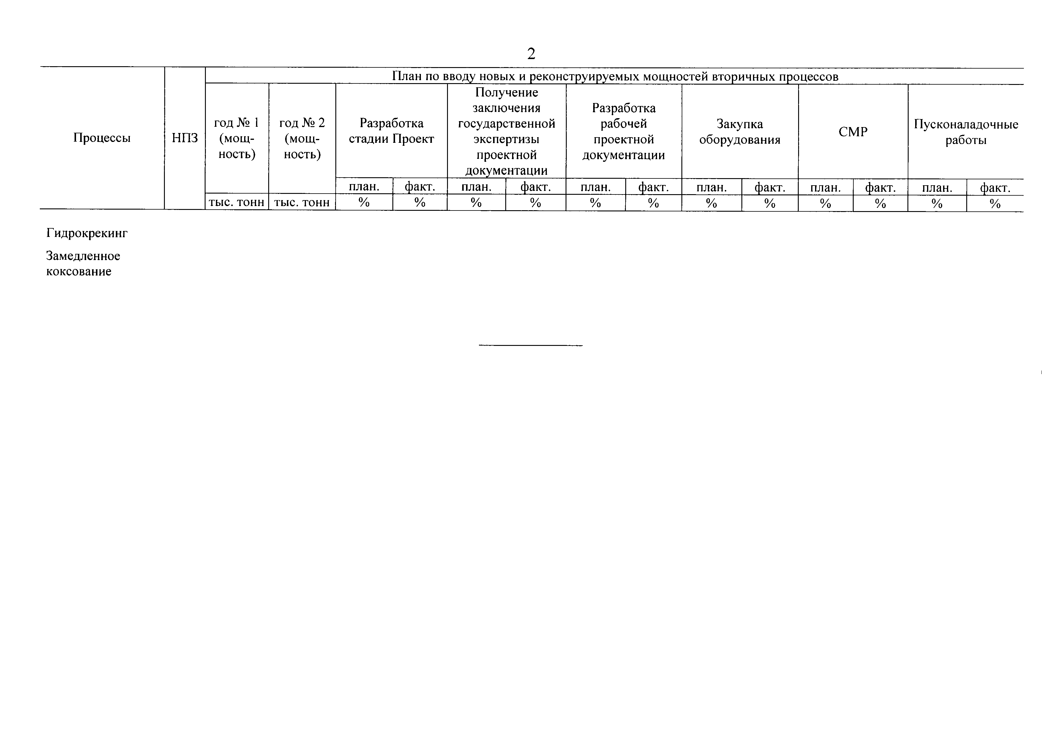 Постановление 1725