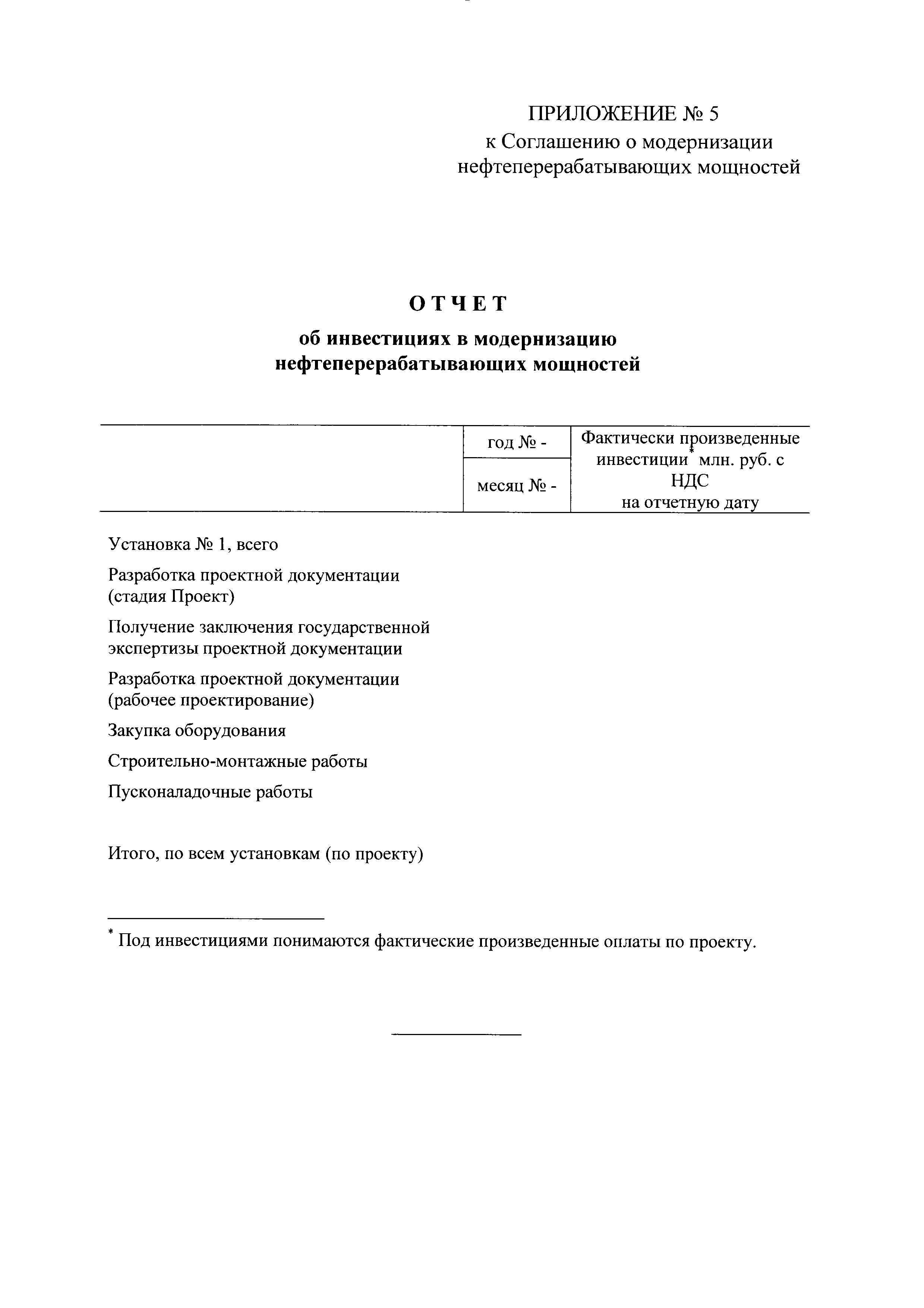 Постановление 1725