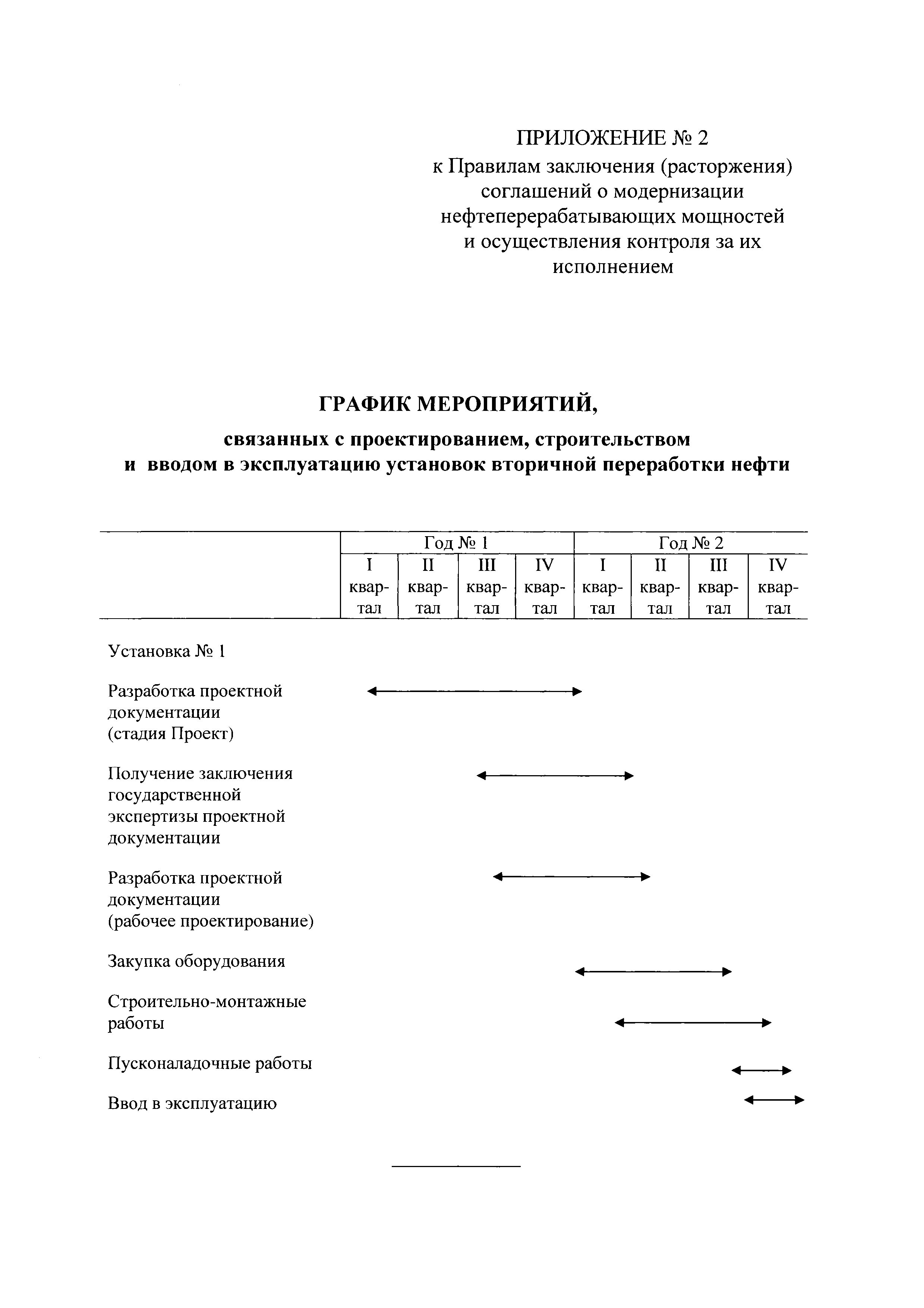 Постановление 1725