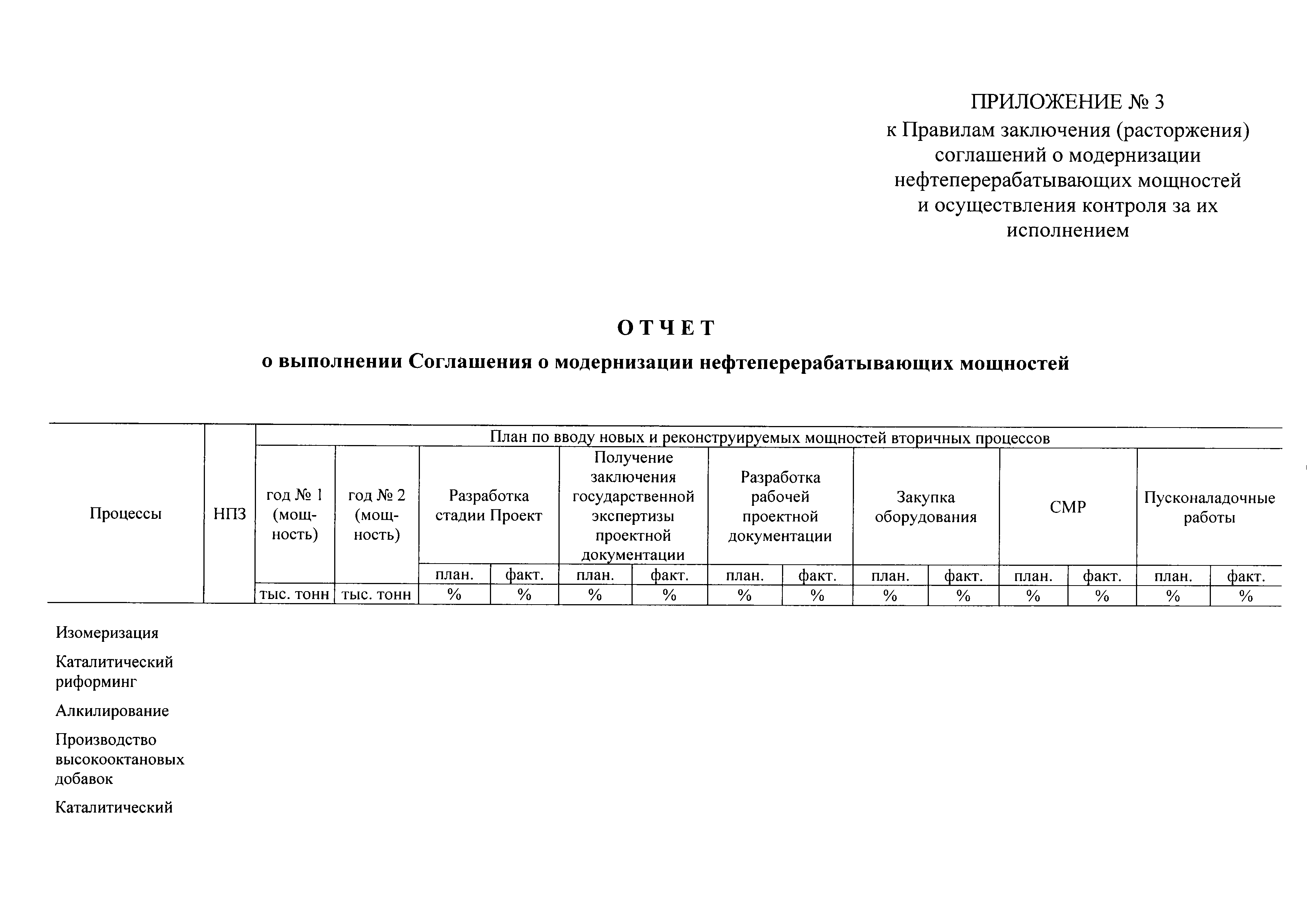Постановление 1725