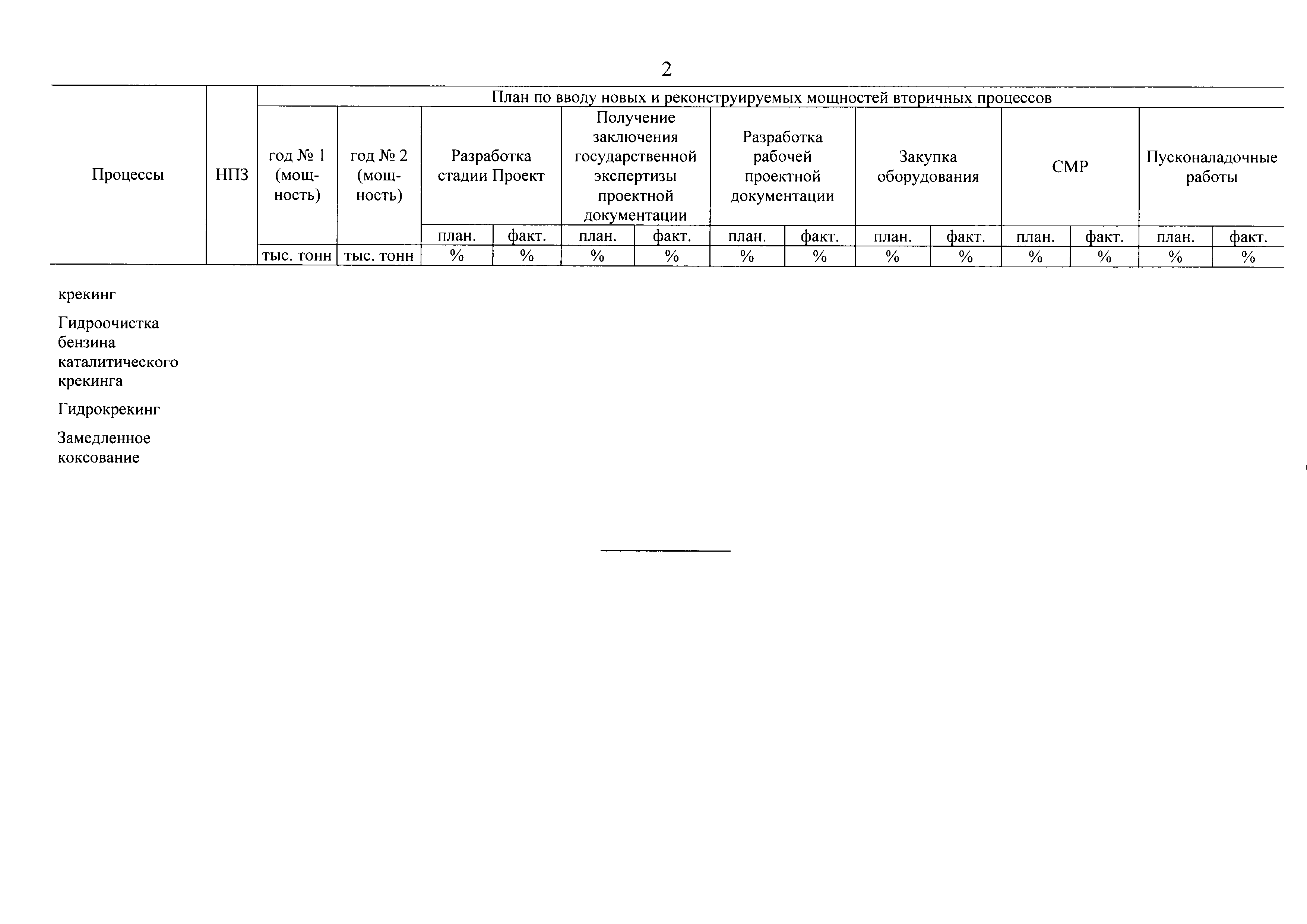 Постановление 1725