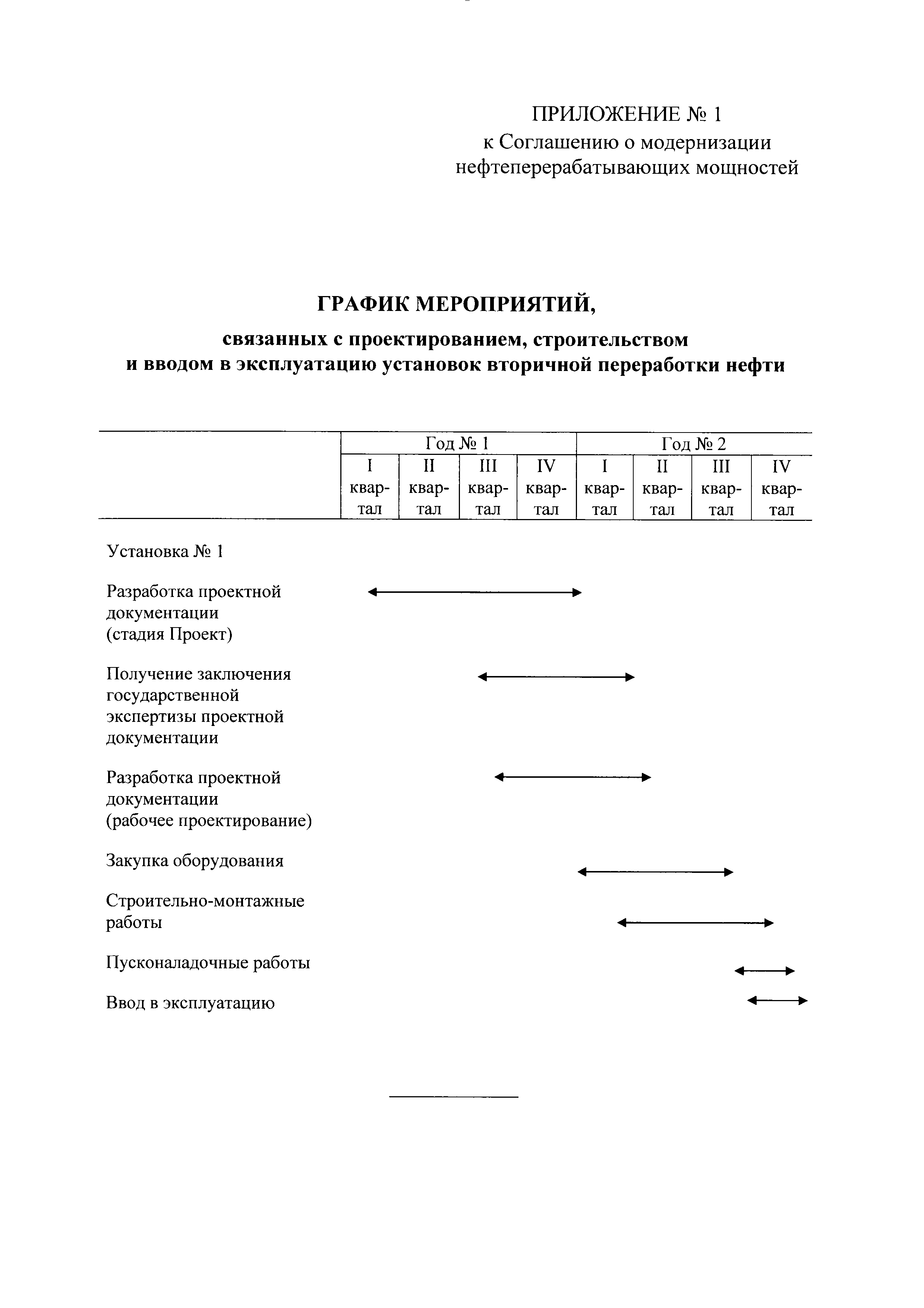 Постановление 1725