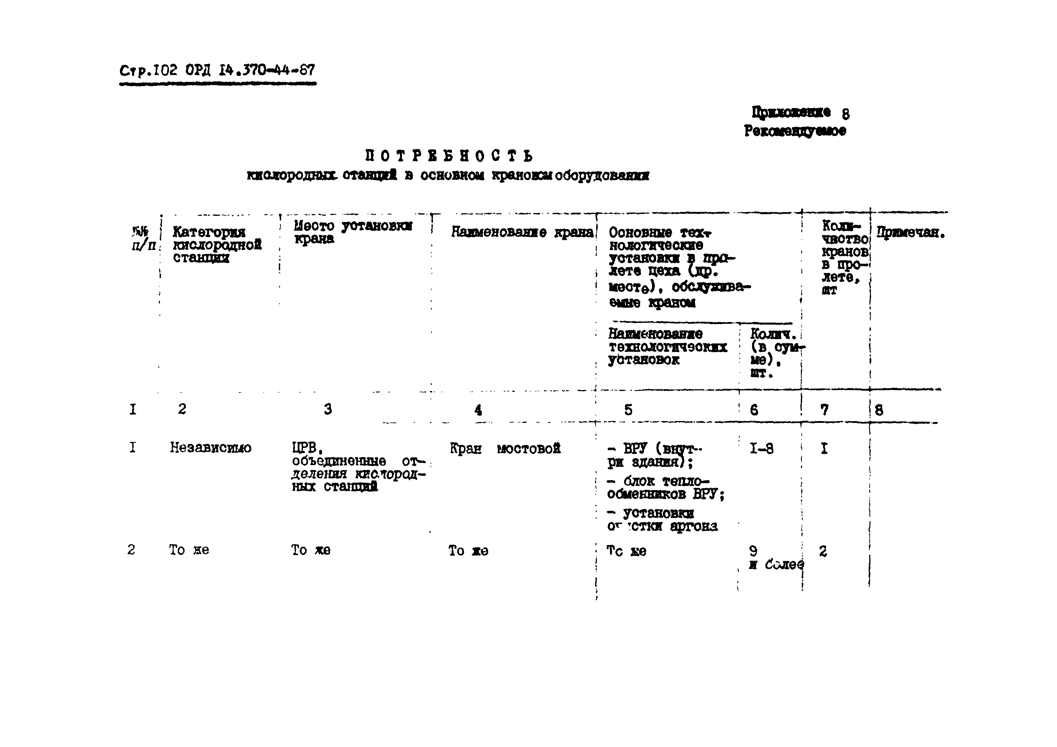 ОРД 14.370-44-87