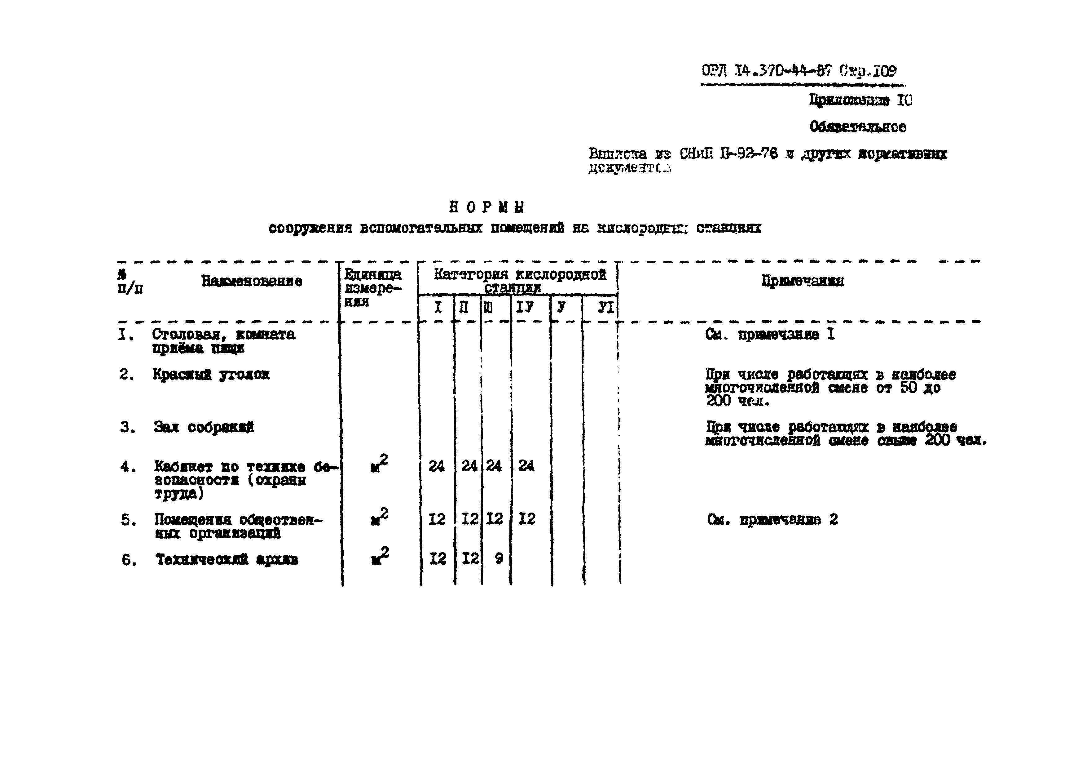 ОРД 14.370-44-87