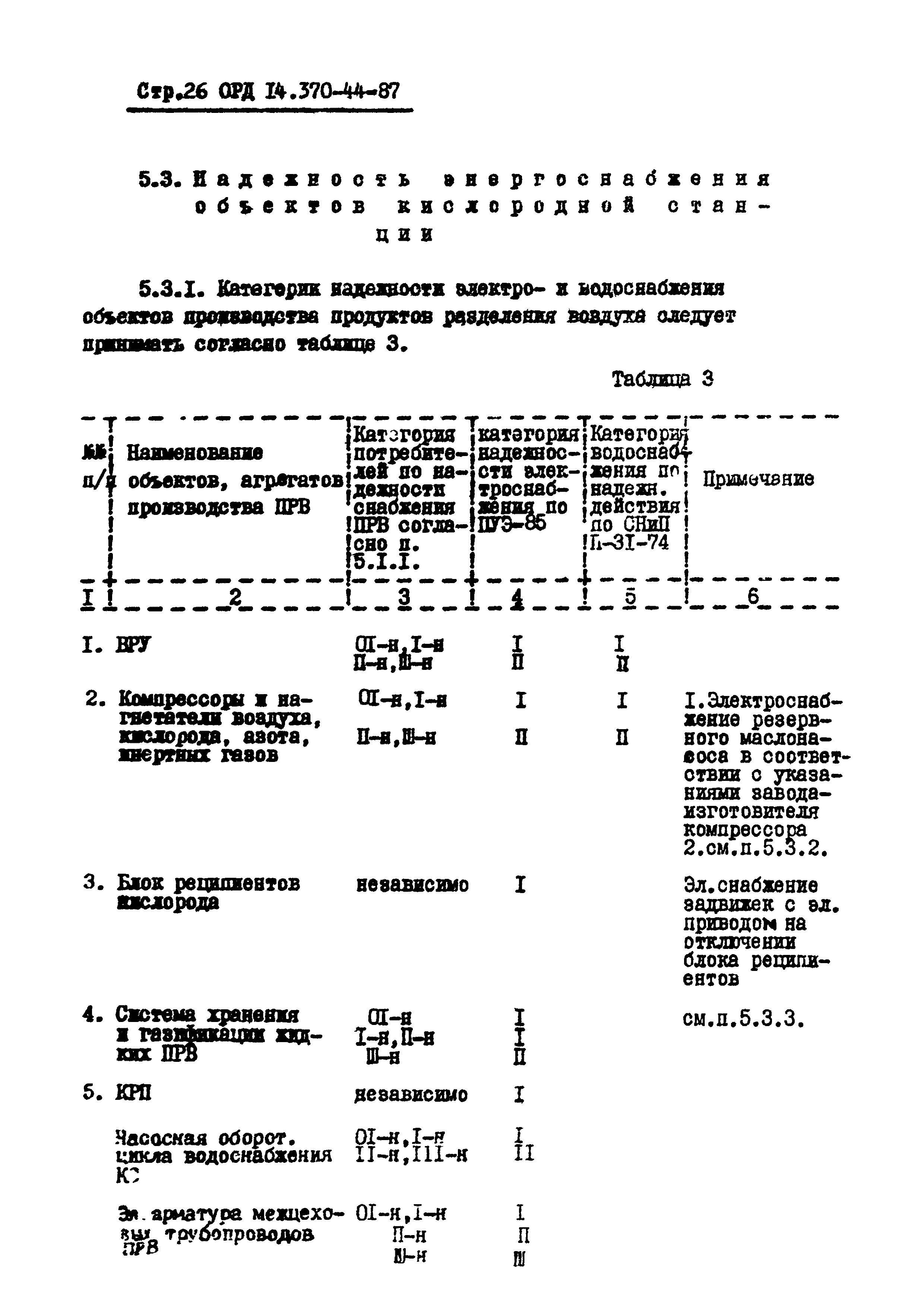 ОРД 14.370-44-87