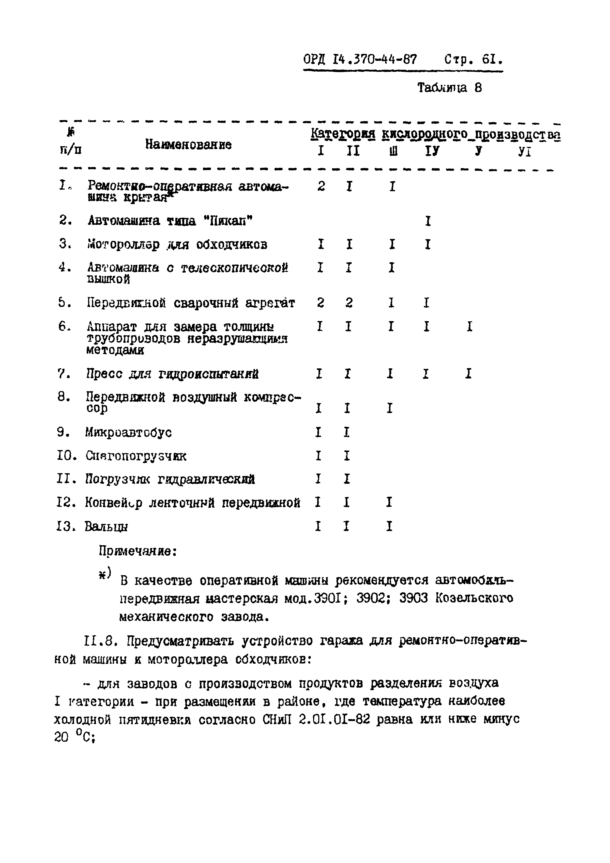 ОРД 14.370-44-87