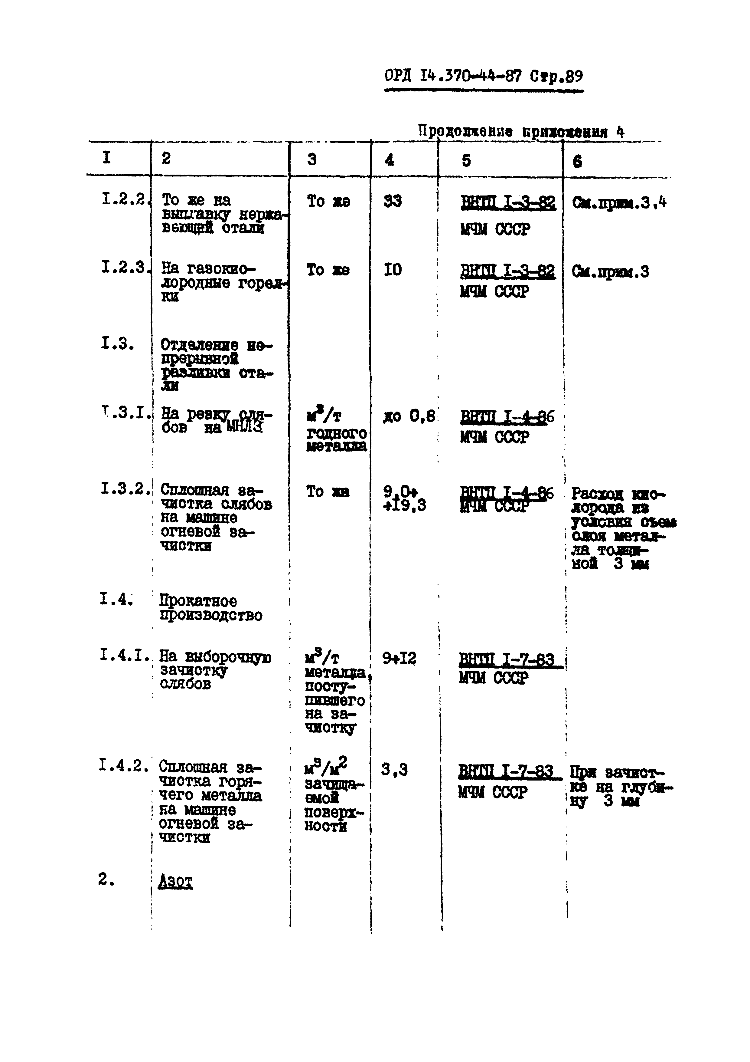 ОРД 14.370-44-87