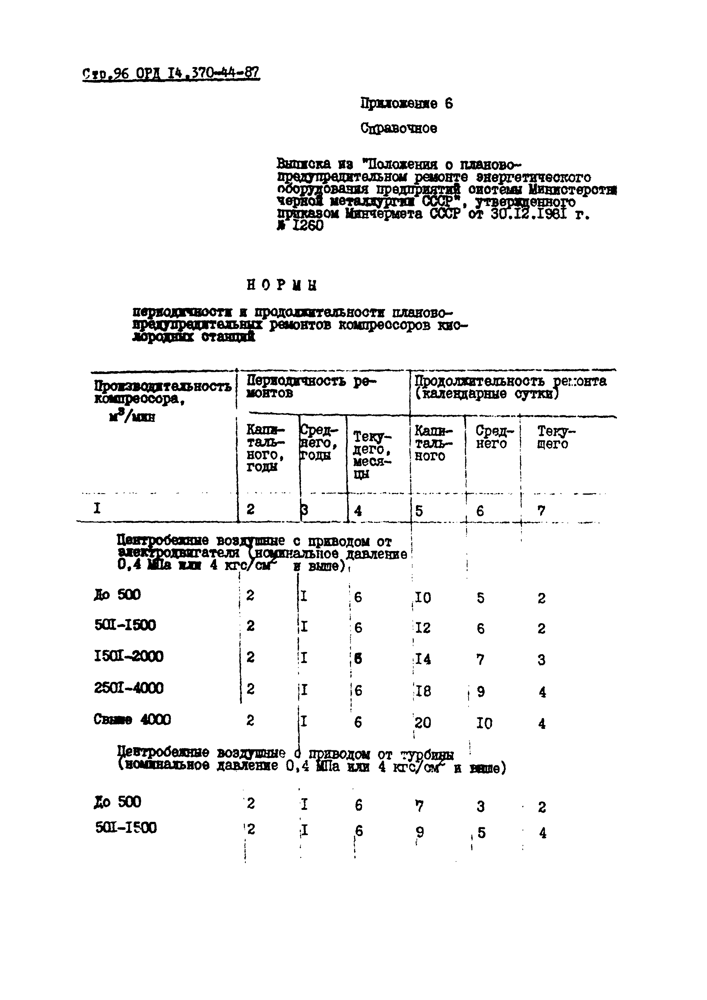 ОРД 14.370-44-87