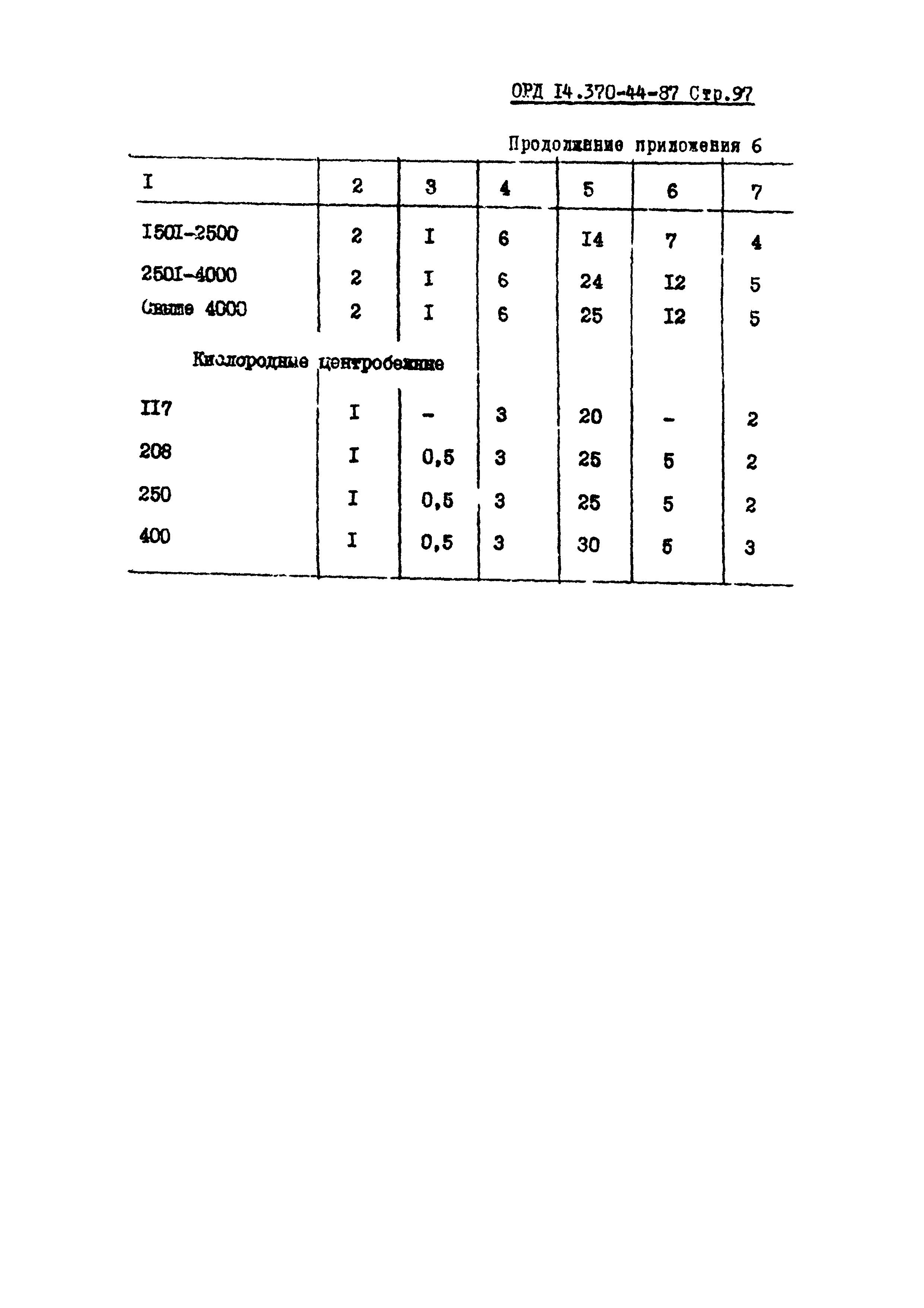 ОРД 14.370-44-87