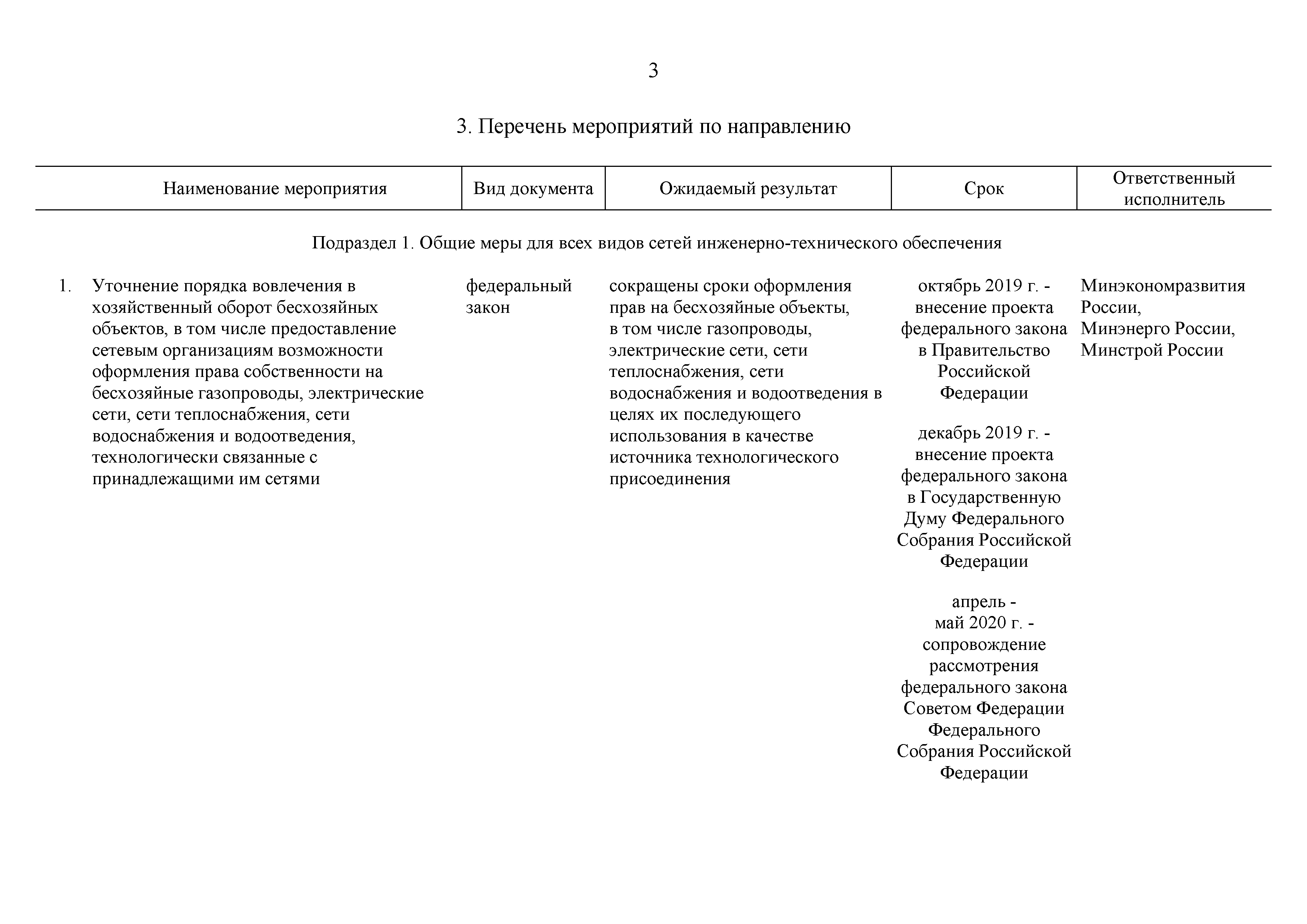 Распоряжение 20-р