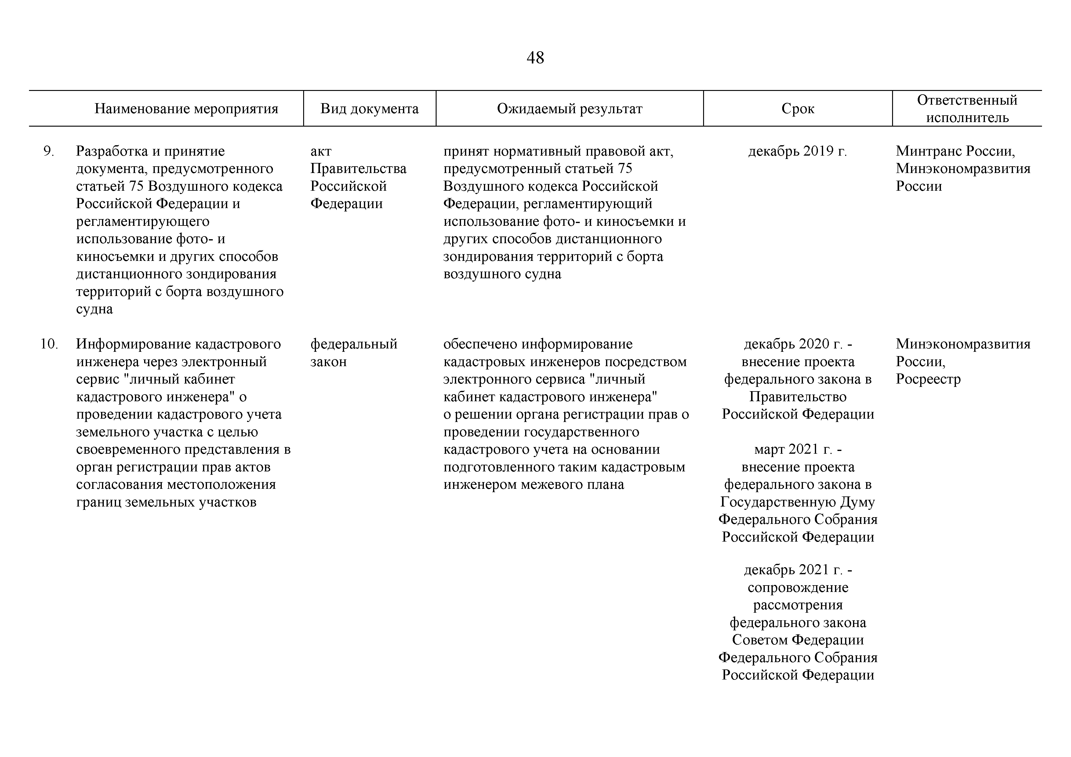 Распоряжение 20-р