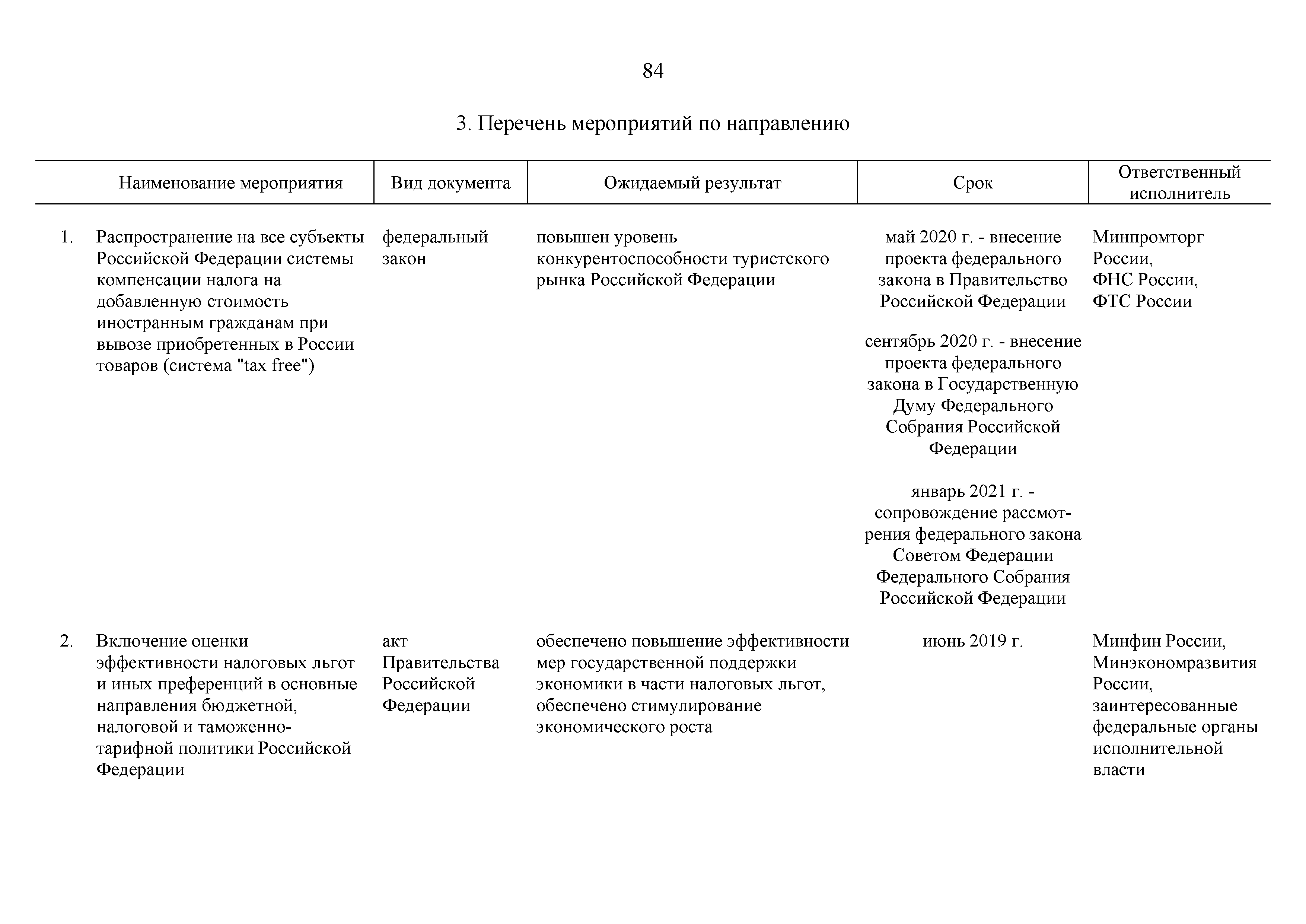 Распоряжение 20-р