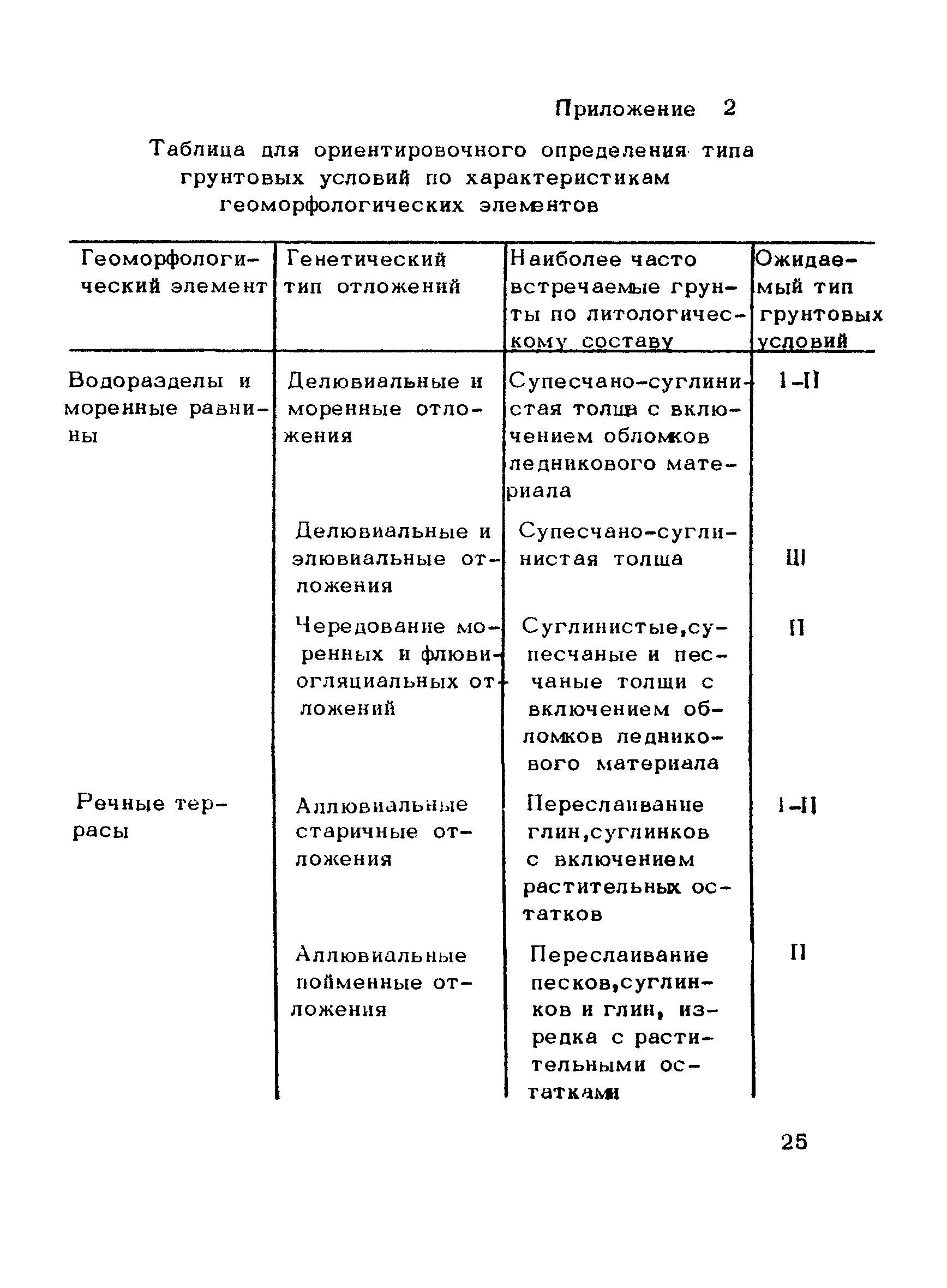 ВНМД 35-78/Стройизыскания