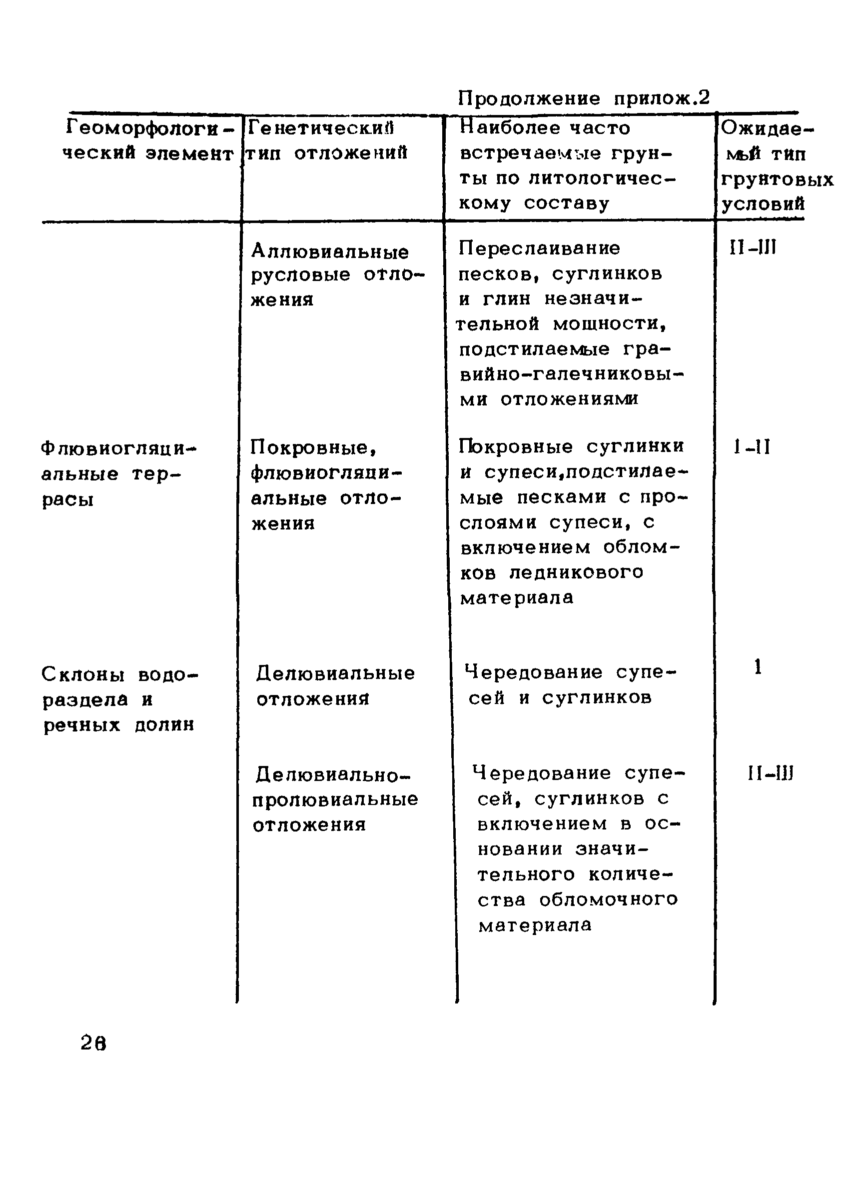 ВНМД 35-78/Стройизыскания