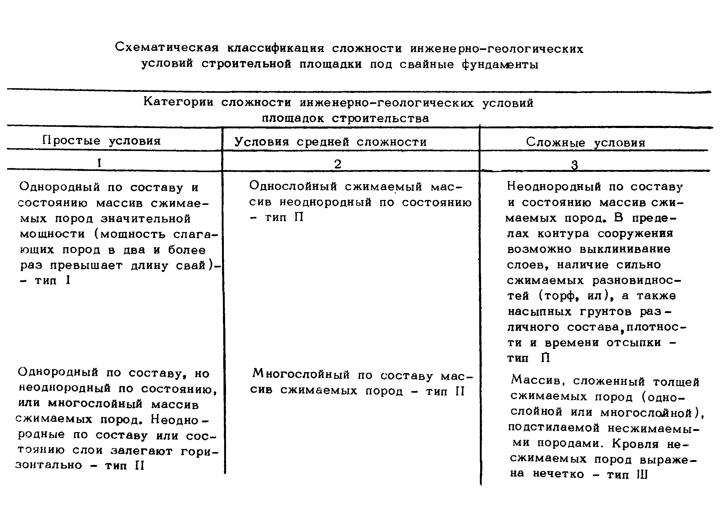 ВНМД 35-78/Стройизыскания