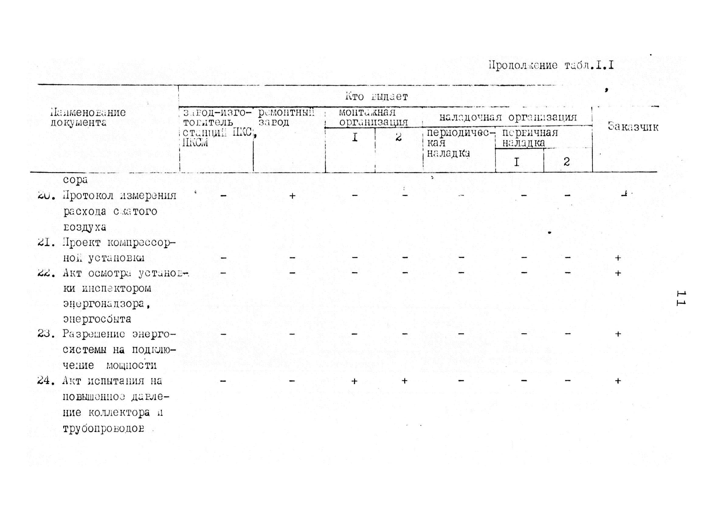 РД 12.18.086-89