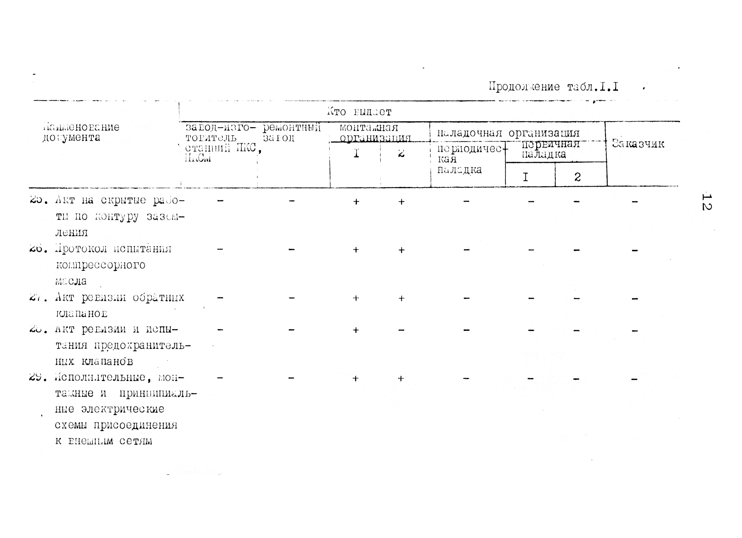 РД 12.18.086-89