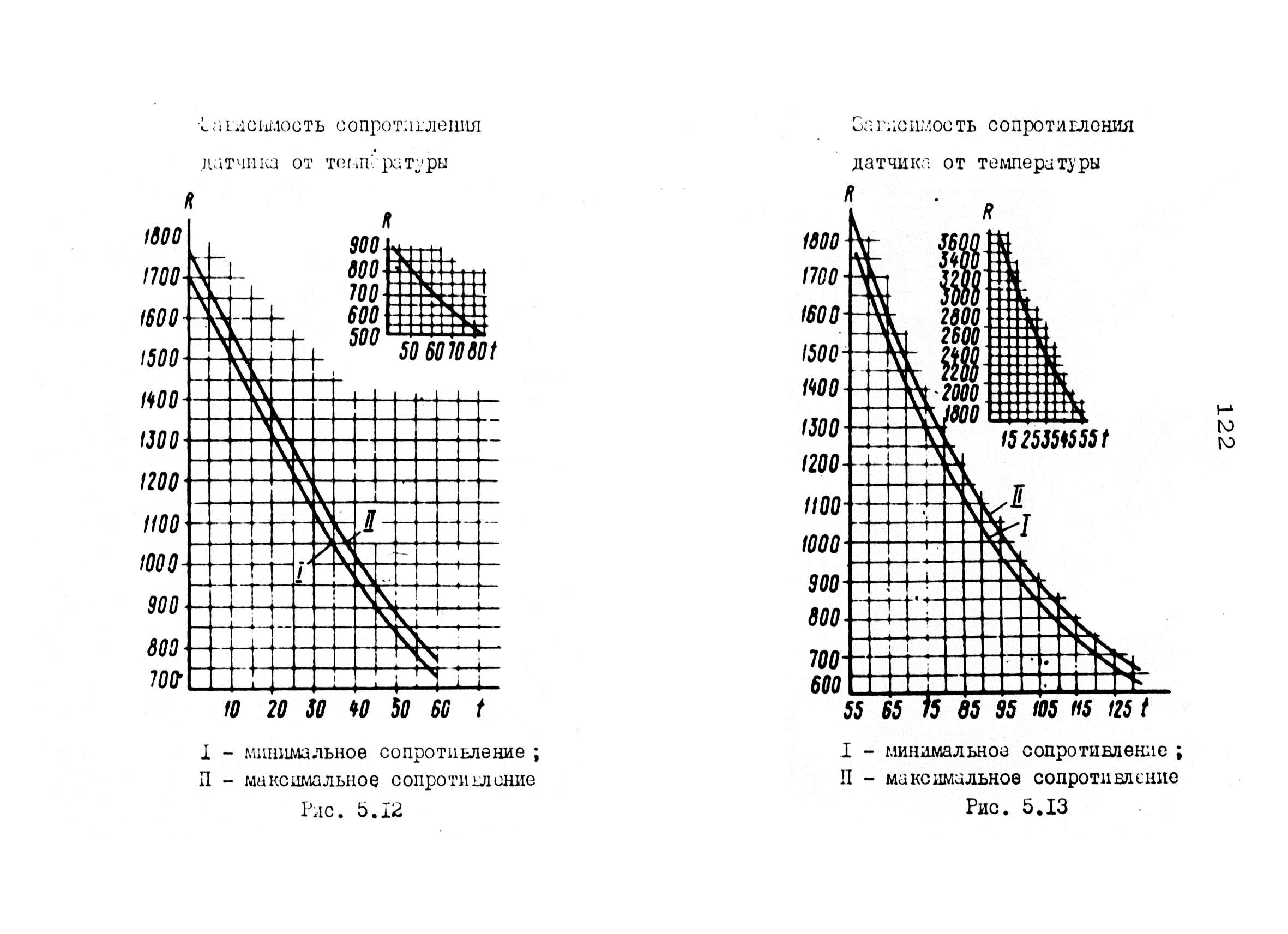 РД 12.18.086-89