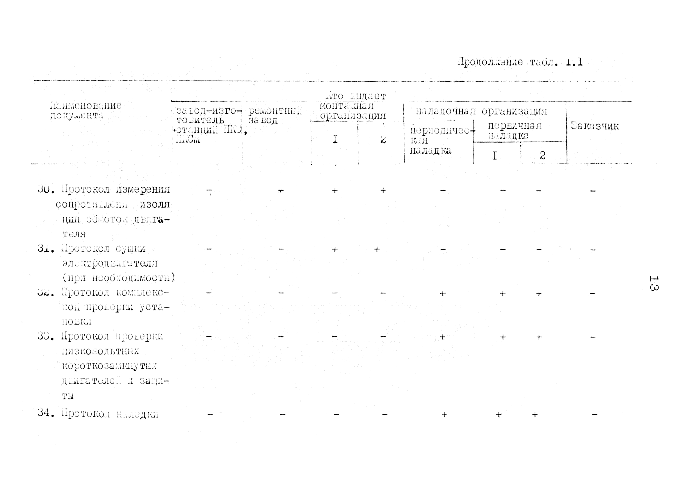 РД 12.18.086-89