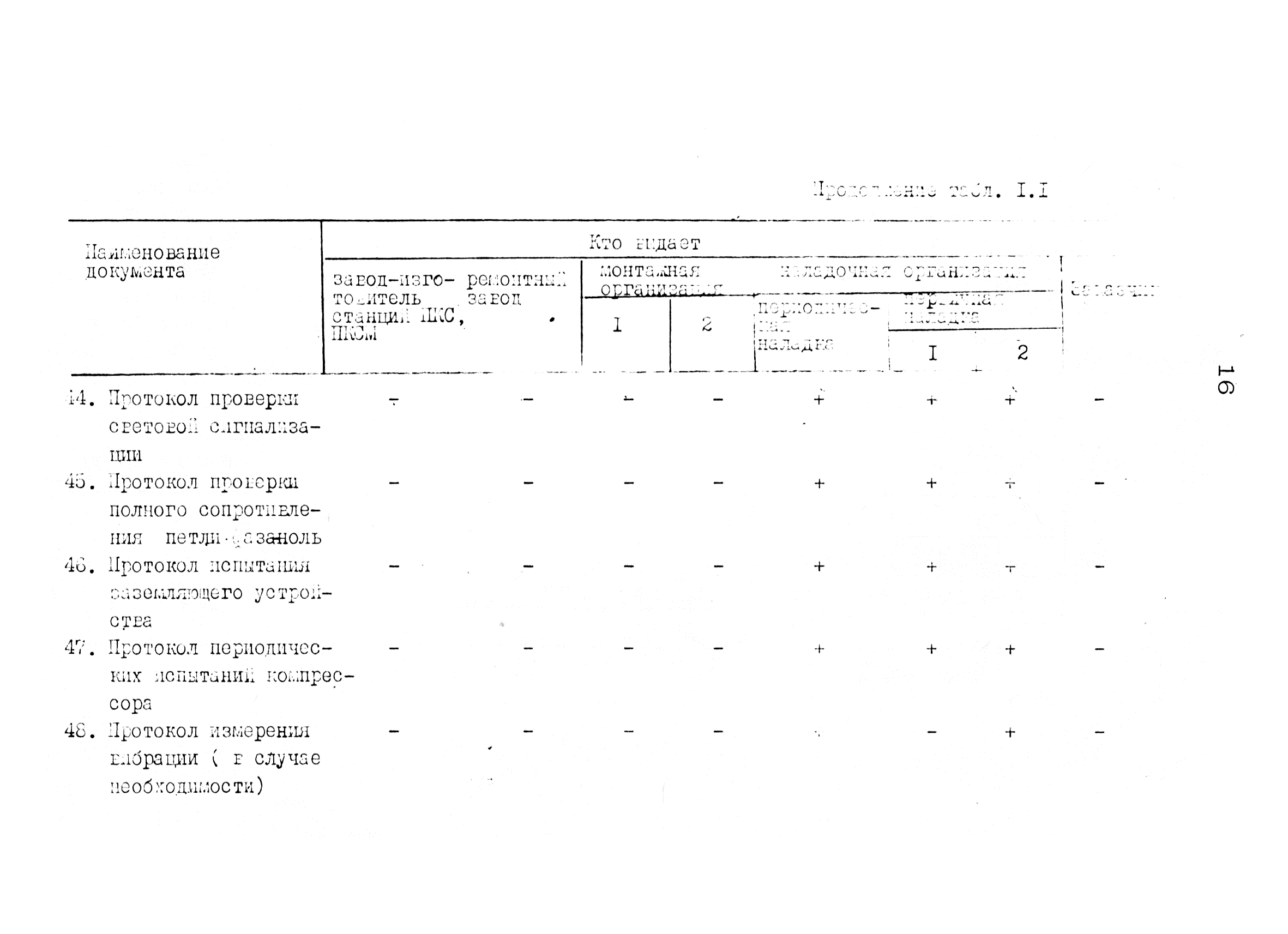 РД 12.18.086-89