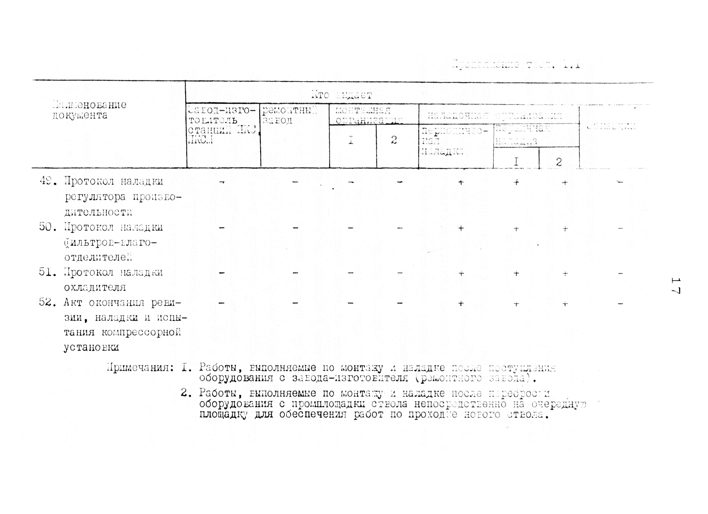 РД 12.18.086-89