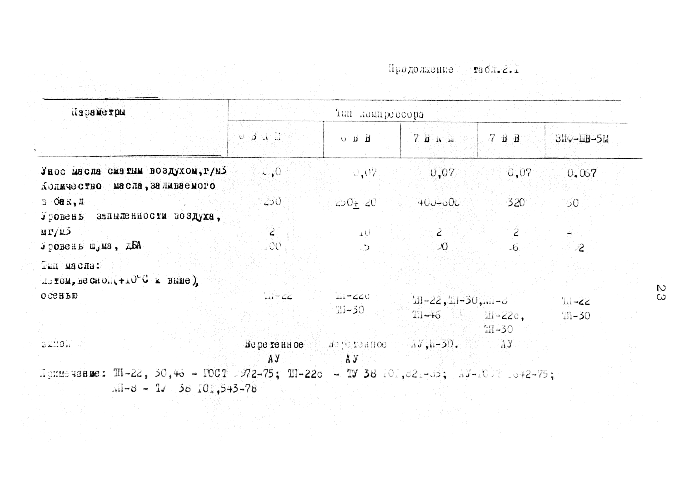 РД 12.18.086-89