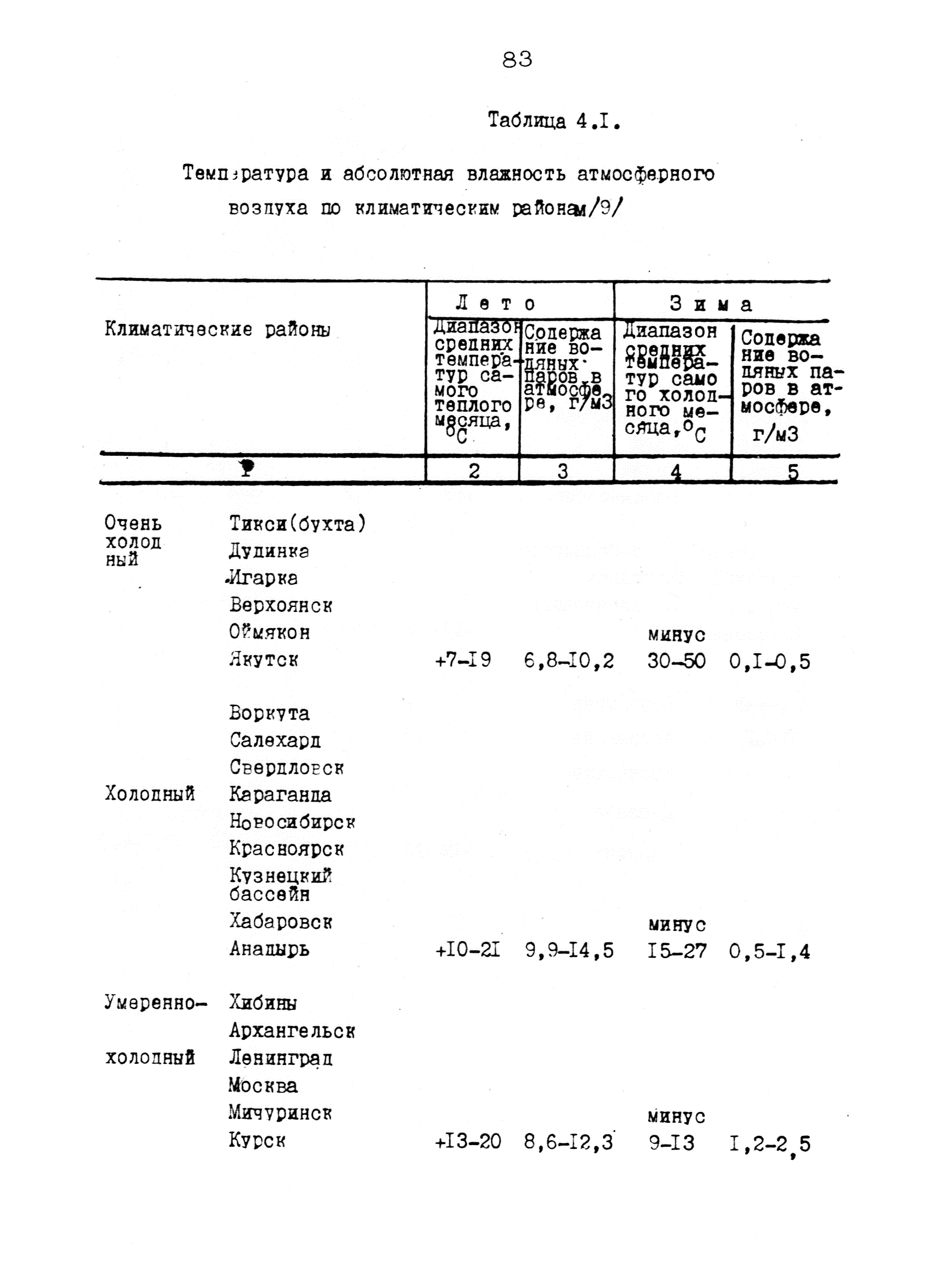 РД 12.18.086-89