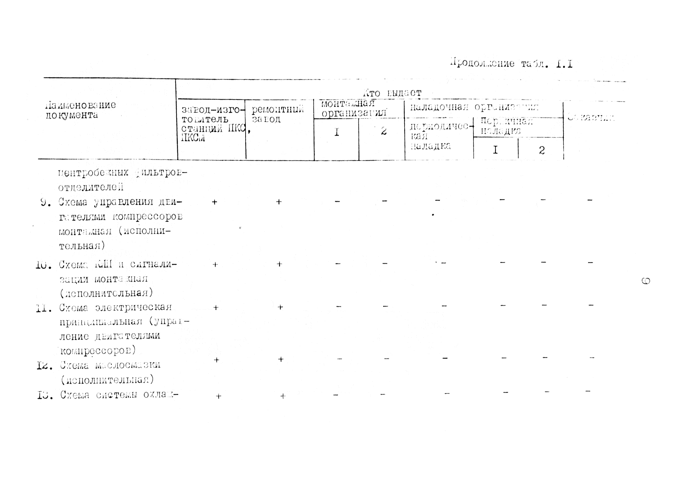 РД 12.18.086-89