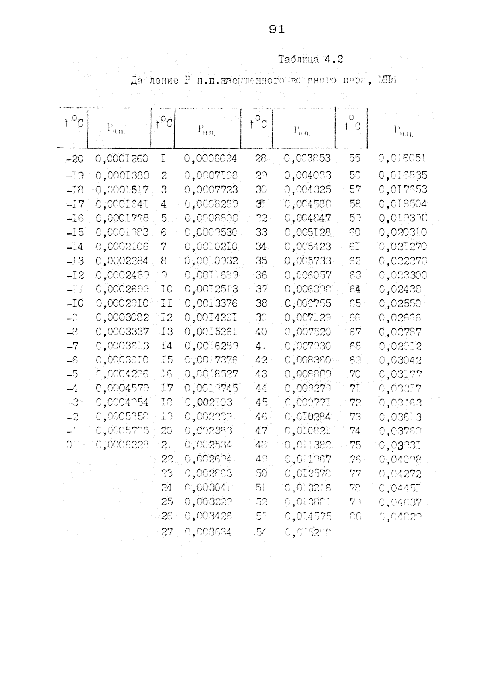РД 12.18.086-89